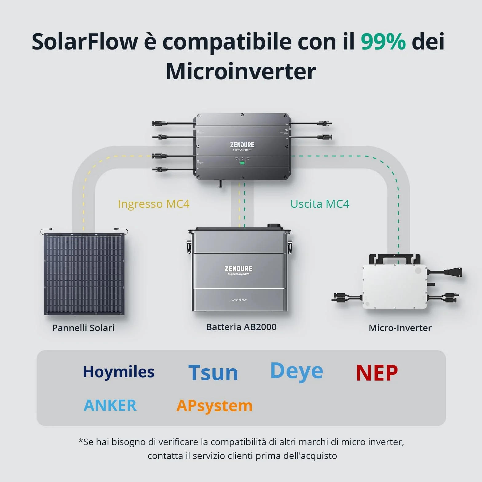 Zendure SolarFlow Hub2000 centrale elettrica da balcone 1800W 1920Wh LiFePO4 IP65 0dB con Shelly Plus Plug S