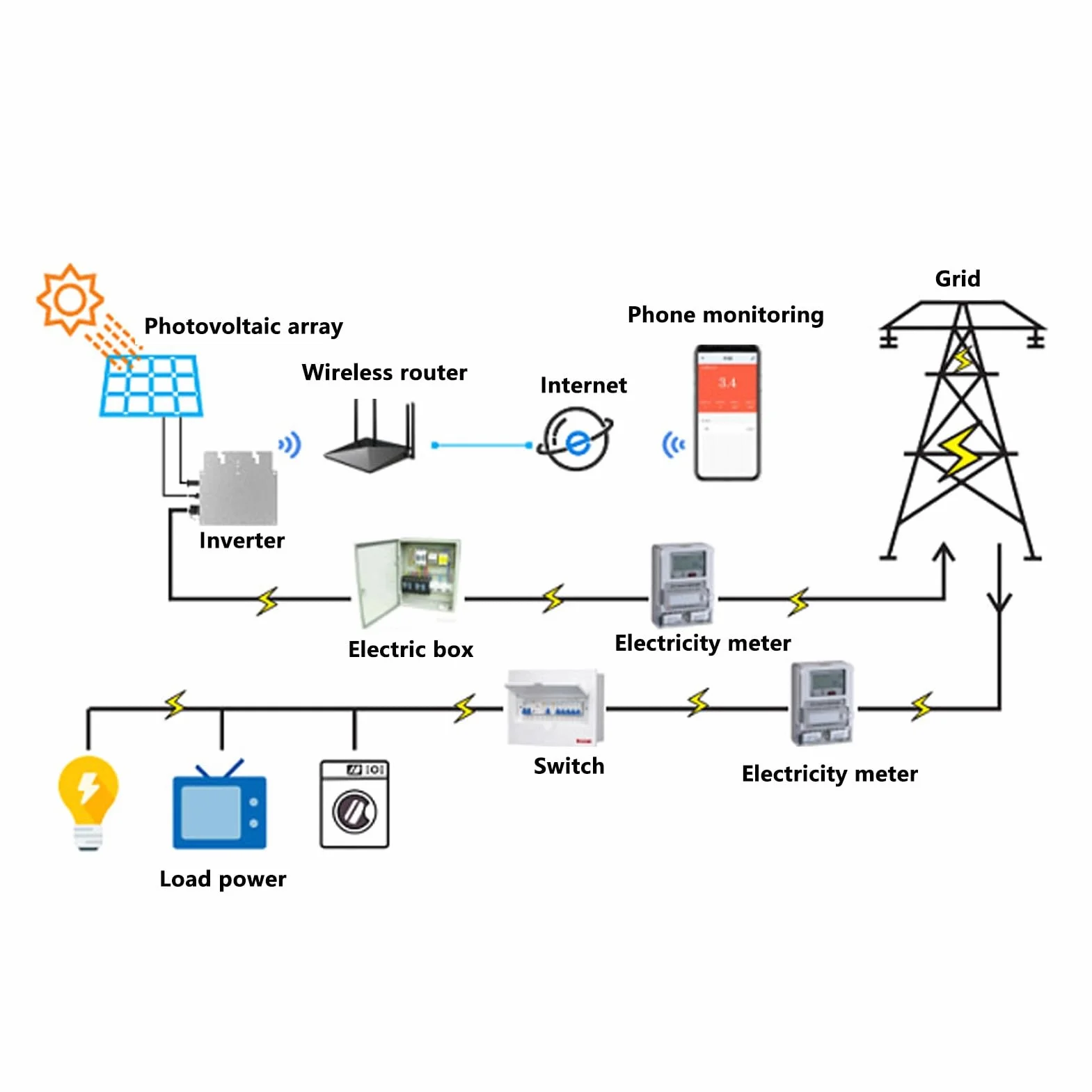 Micro Inverter, Solar Power Grid Tie 600W WIFI Control Alloy GTB 400 Identificazione Automatica AC120 230V Black US Plug Waterproof APP AC230V (Spina UE)