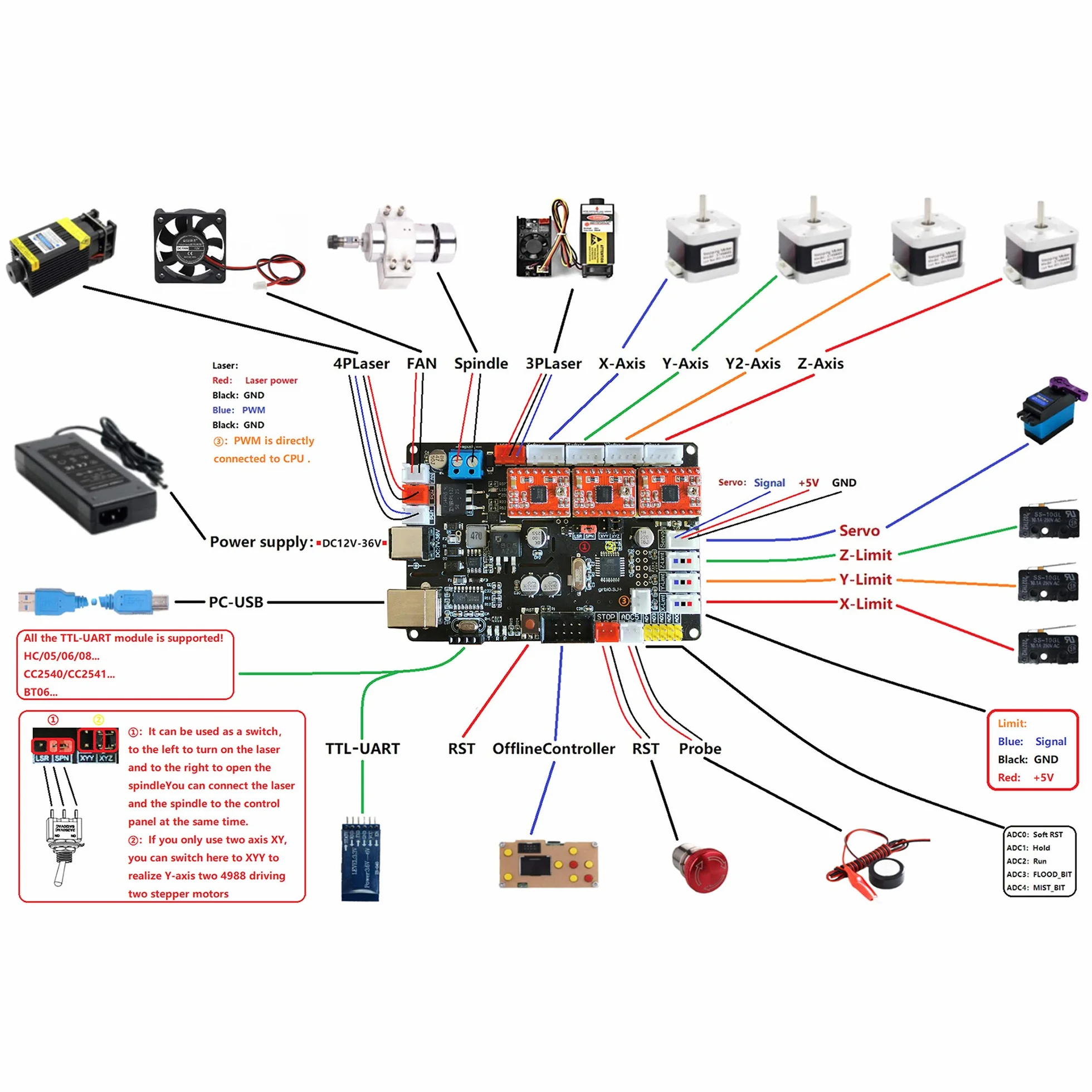 GRBLplanche Controller Pannello di Controllo 3 Assi per DIY CNC 3018 1610 2418