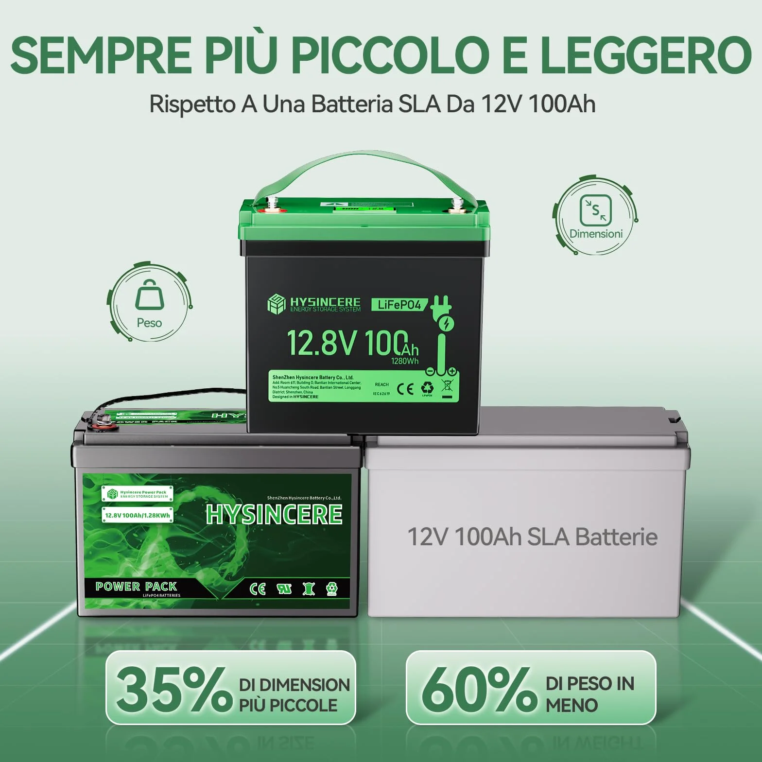 Batteria Litio Mini LiFePO4 12V 100Ah con LED, 100A Intelligente BMS & Max. 15000 cicli, 12 Volt Deep Cycle 1280 Wh ricaricabile per camper, campeggio, sistemi a casa solare, barche