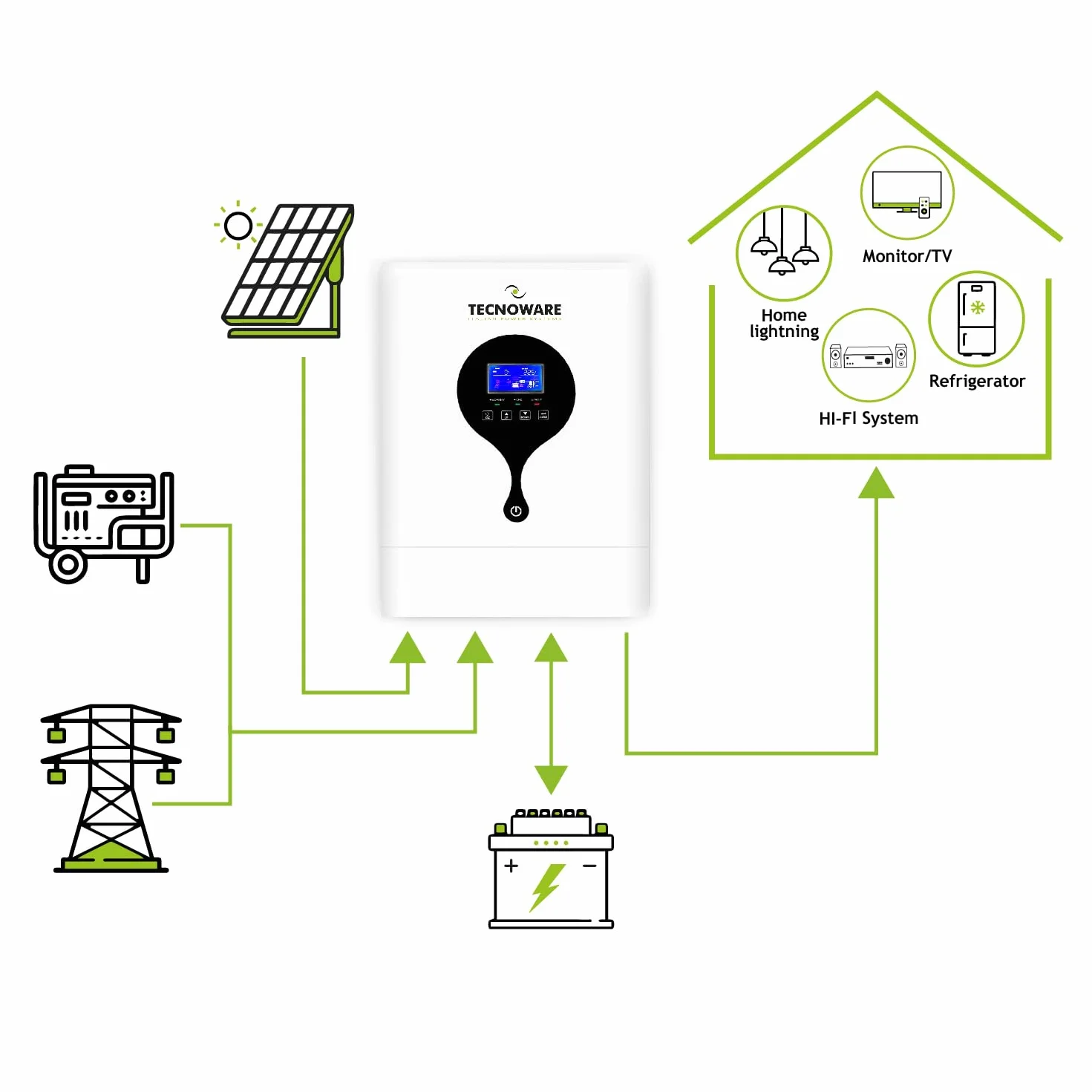 Tecnoware Power Systems - Inverter Ibrido Solare 5500VA, Onda Sinusoidale Pura, MPPT Controller, Caricabatterie Intelligente, Software di Gestione, Alimentazione Continua, Bianco, 5500VA