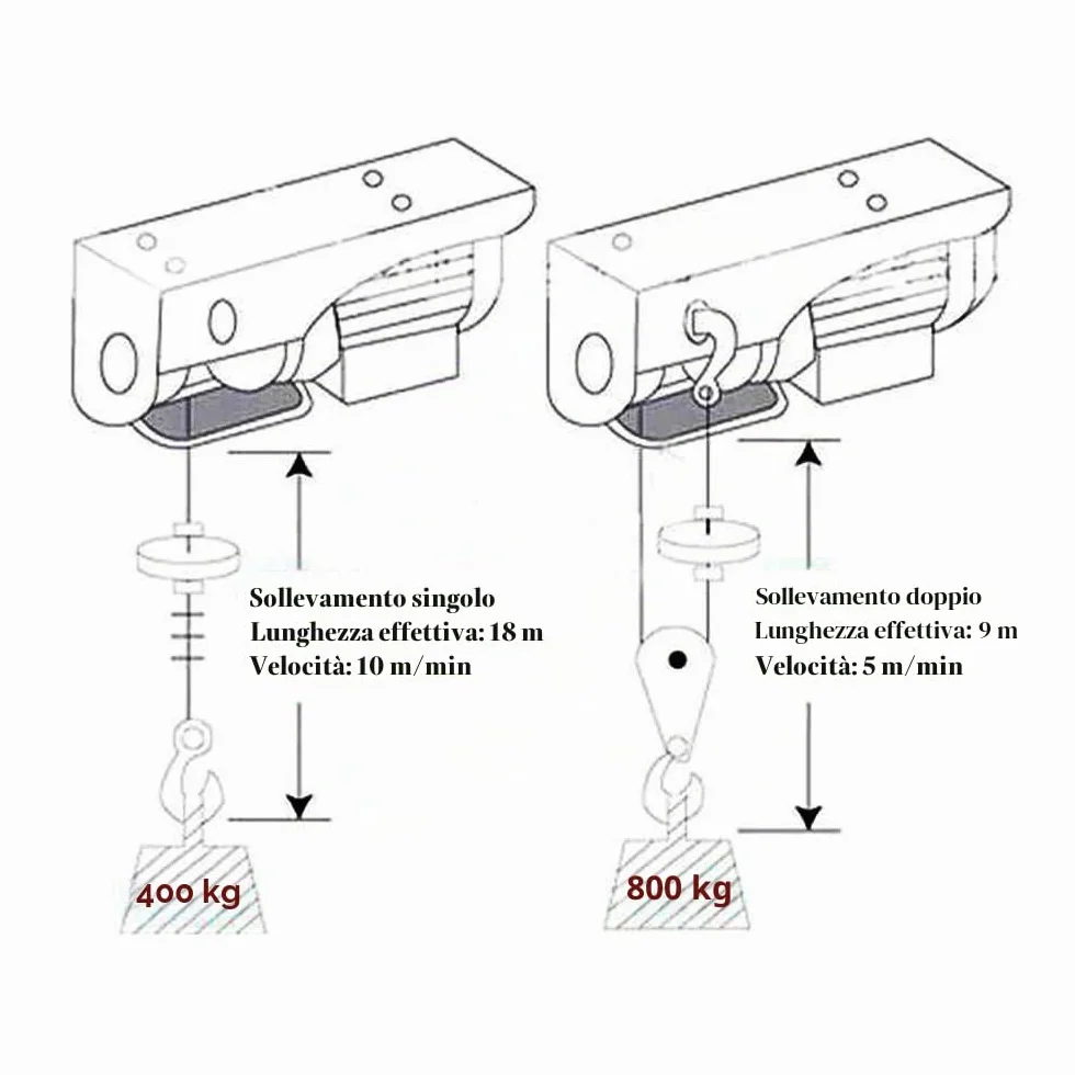 KATSU Paranco Elettrico 250KG 550W In Testa Argano Elettrico con Telecomando e 18M Fune Cavo in Acciaio, per Garage Auto Negozio di Sollevamento Costruzioni