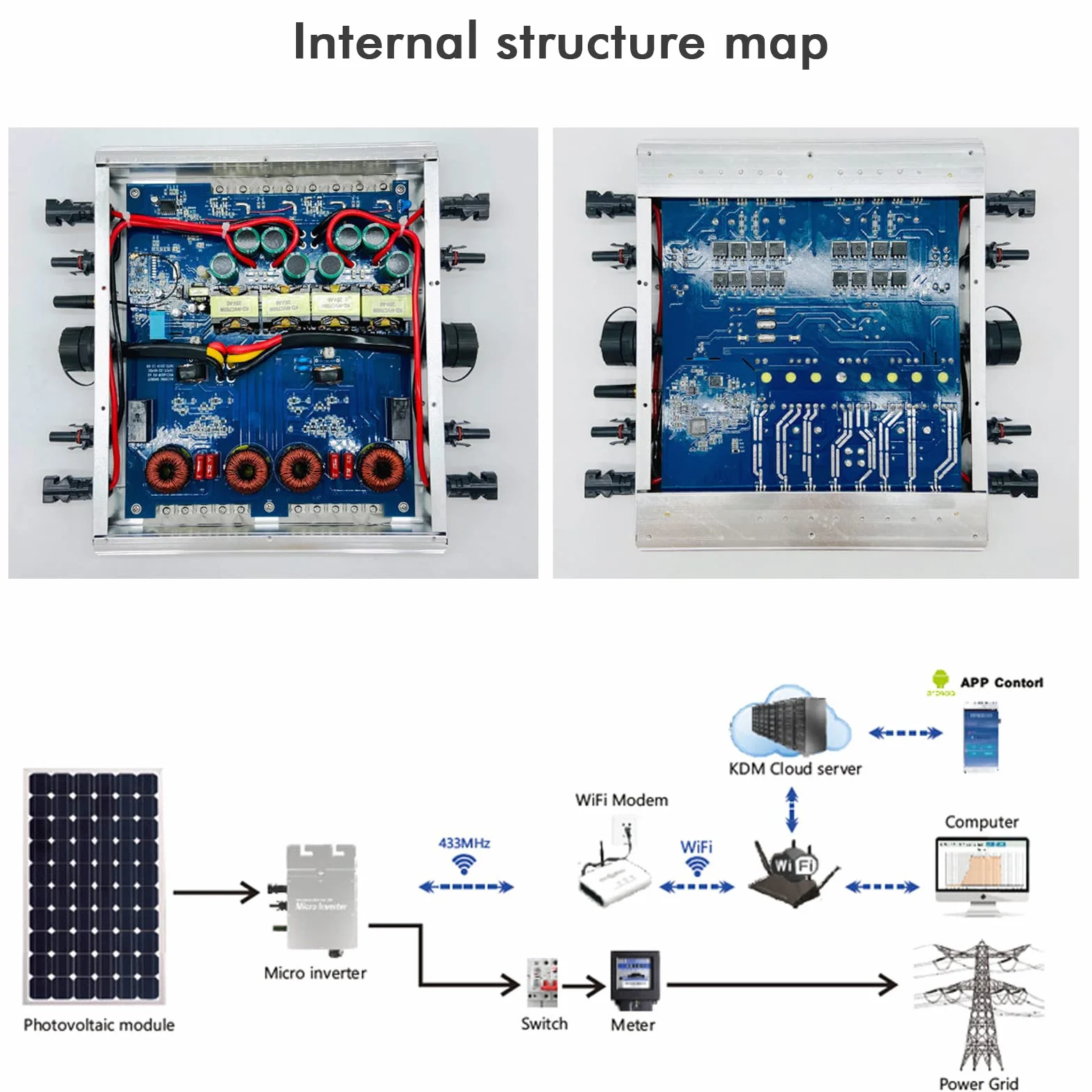 Microinverter Fotovoltaico In Rete,Jadeshay Solar Micro Inverter 1600W Grid Tie Inverter MPPT inverter fotovoltaico, con sistema di monitoraggio Wi-Fi, per pannello solare fotovoltaico