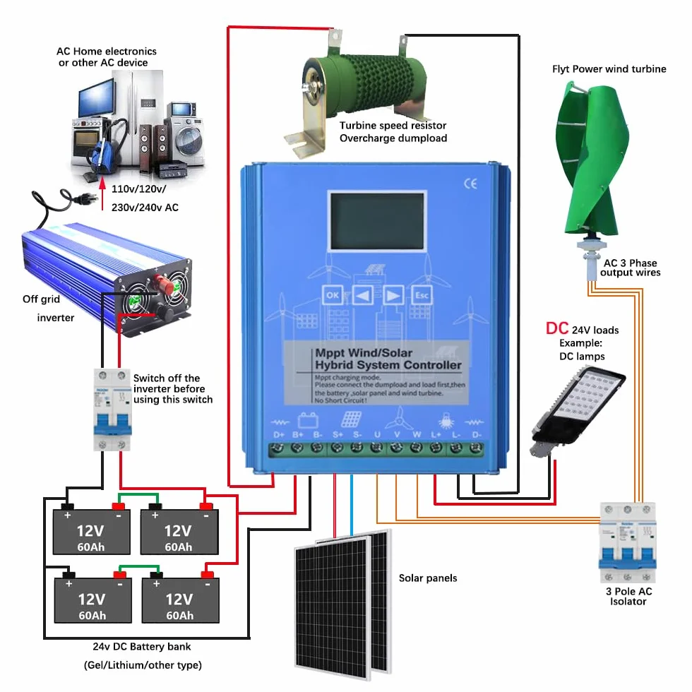 MPPT Wind Solar Hybrid regolatore di carica 2000 W, 24 V, 48 V, identificazione automatica, regolatore solare Booster per Off Grid, display LCD con modulo Bluetooth APP