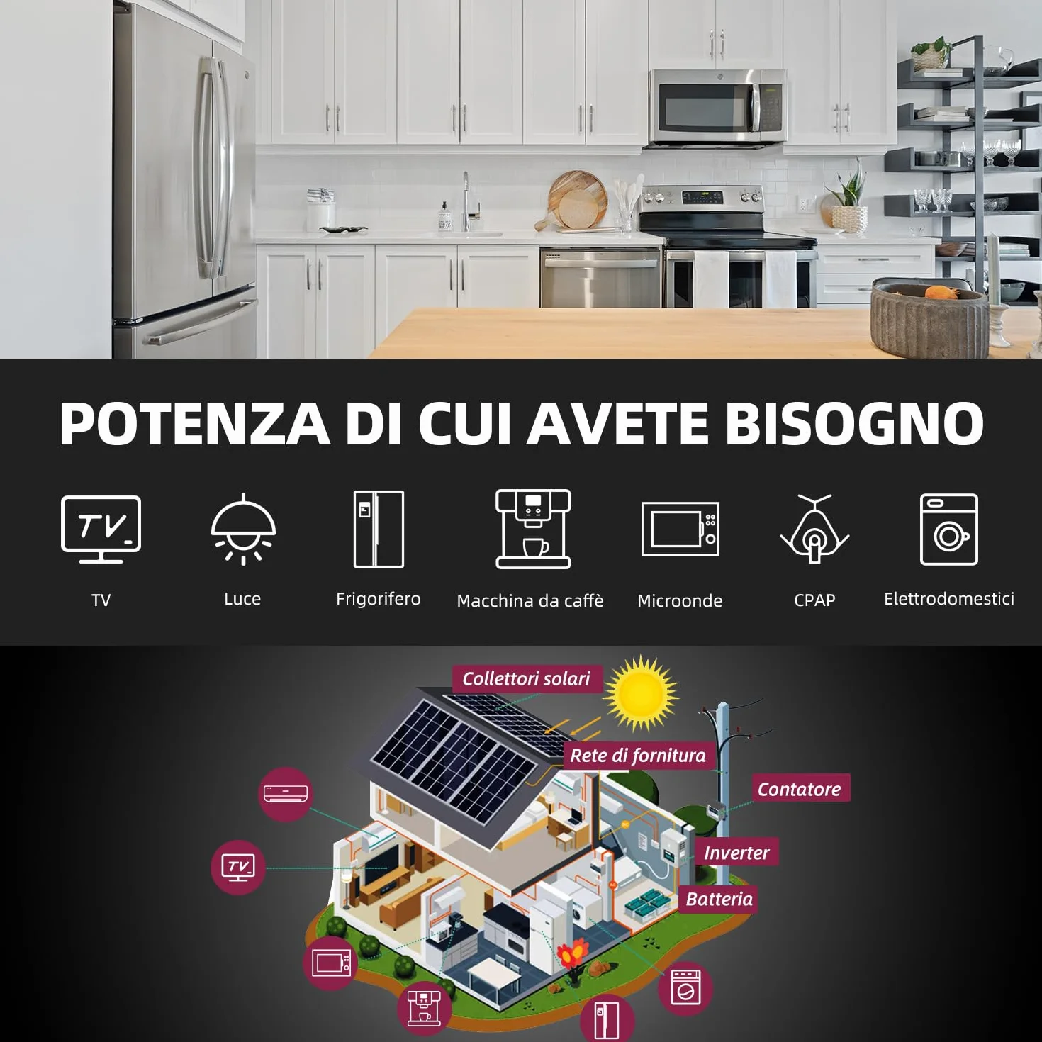 Anern Inverter Solare Ibrido da 2000W 12 VDC a 220V/230VAC con regolatore Solare 80A, Ingresso PV Max.400 V, Funzionamento con batterie al Piombo da 12V e al Litio