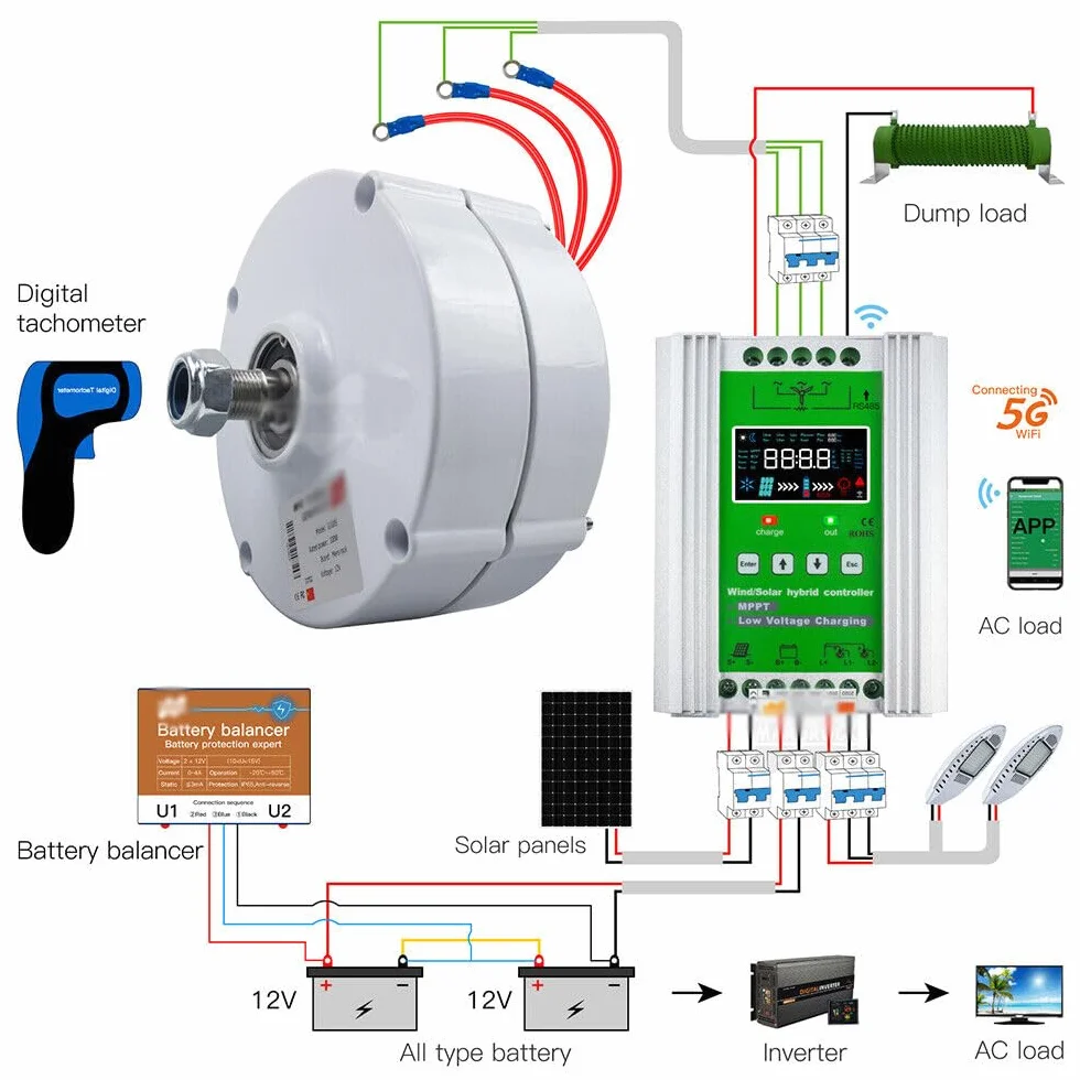 Motore sincrono senza ingranaggi a magneti permanenti in terre rare NdFeB, 12V 24V 48V, 600W, 750 giri/min, generatore a magneti permanenti trifase per turbina eolica orizzontale Generatore