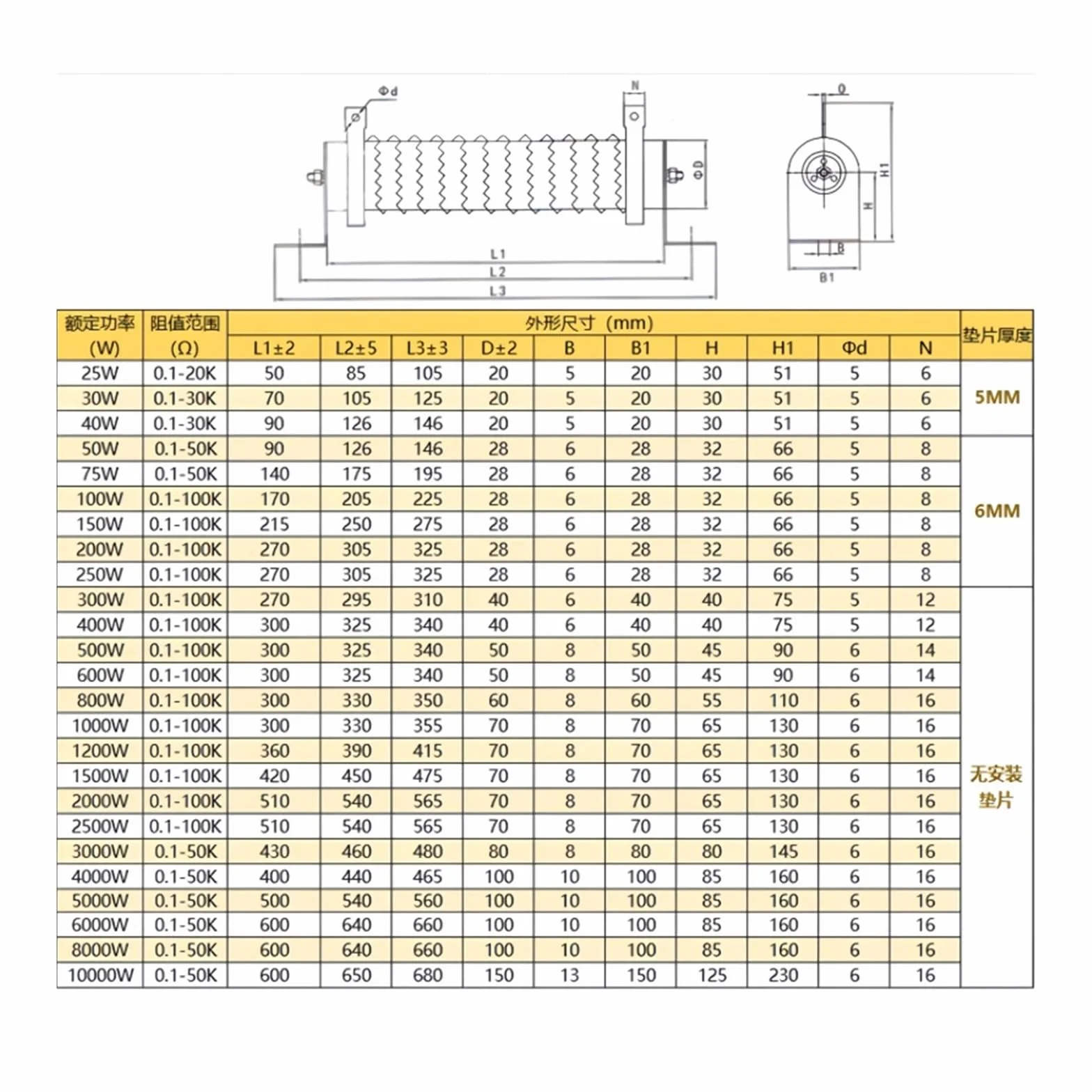 25W~10KW 100W 500W 1000W Resistenza a filo variabile regolabile ad alta potenza(1000W 10 ohm)