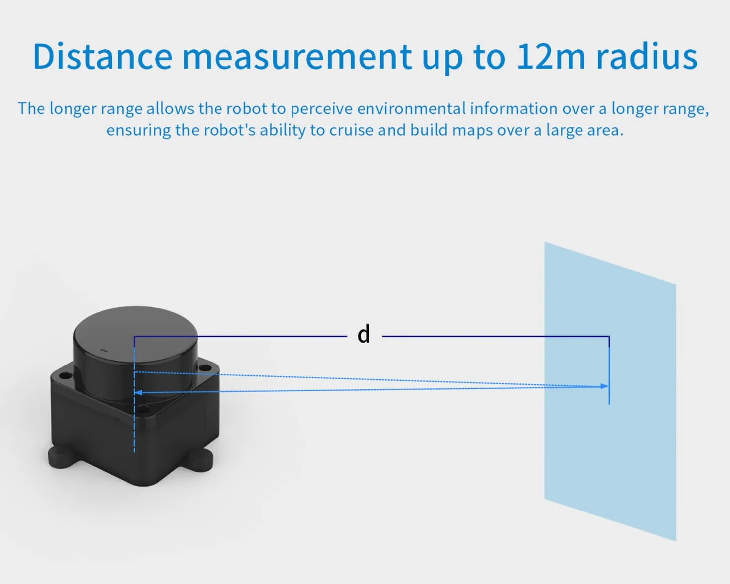 InnoMaker DTOF LiDAR Time-of-Flight Lidar STL-19P, Scansione laser omnidirezionale a 360 gradi, Antiriflesso 60000 Lux, Frequenza di misurazione 5000 Hz, Portata di 12 m, Supporto ROS/ROS2