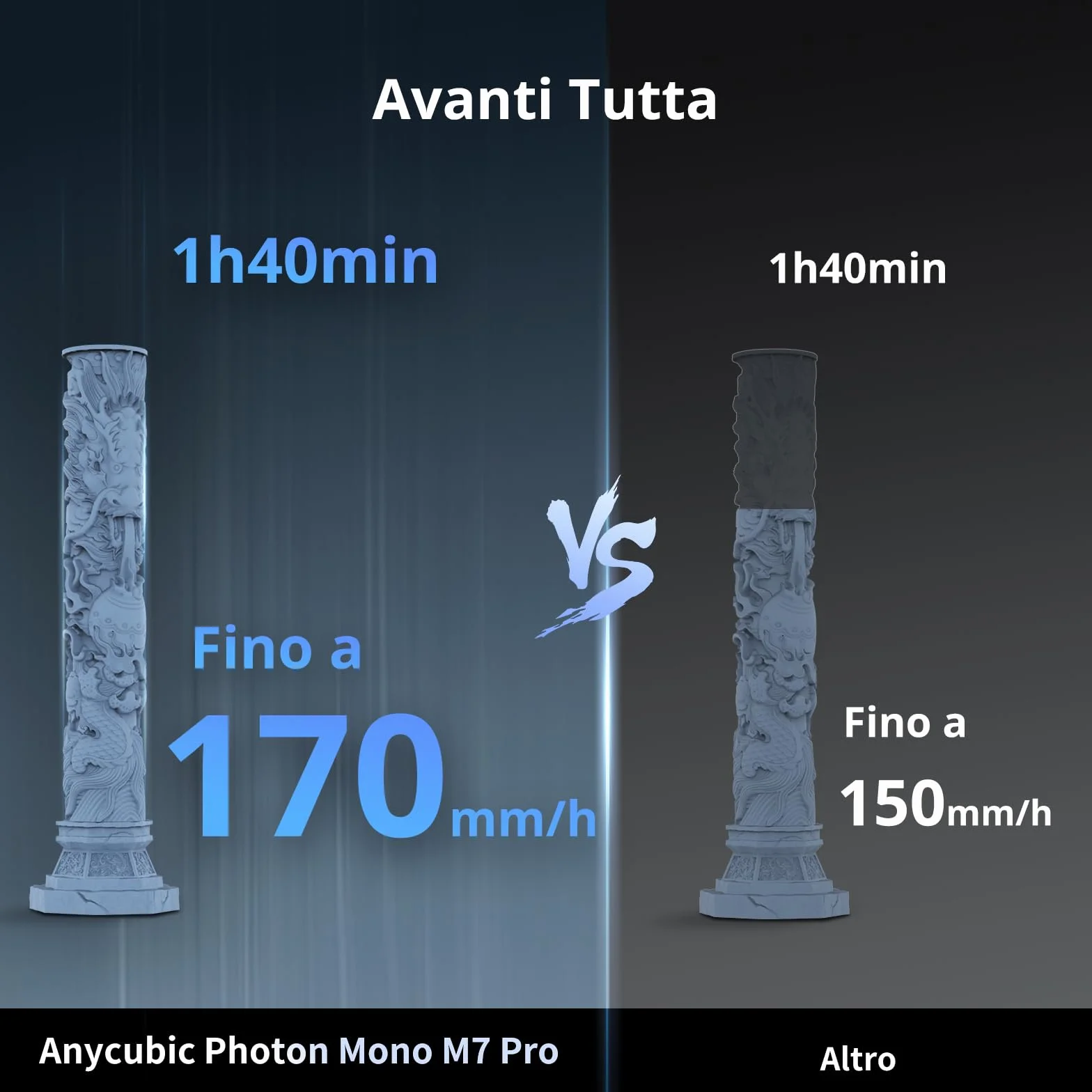 ANYCUBIC Photon Mono M7 Pro Resina 3D Stampante, Velocità Elevata di 170 mm/h con Alta Precisione 14K, Sistema di Stampa Assistito da Intelligenza Artificiale(223 x 126 x 230 mm)