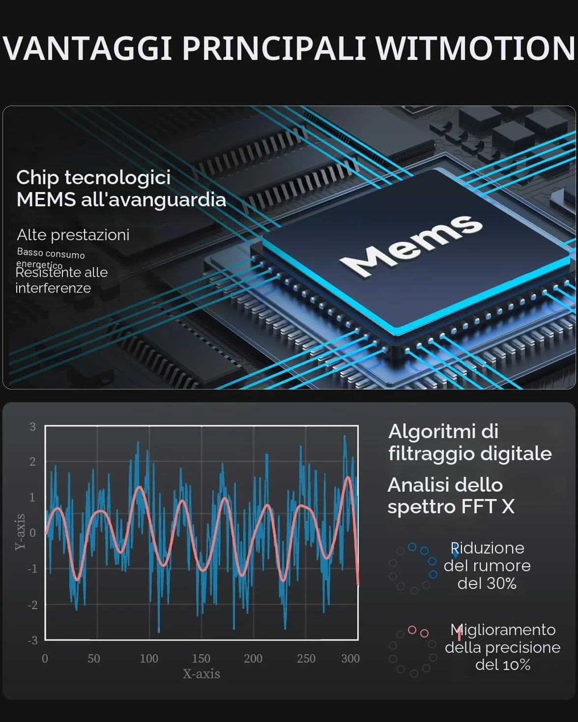 [Sensore di vibrazione Modbus RS485] Trasduttore impermeabile WTVB02-485 IP68, rilevatore di accelerazione di vibrazione a 3 assi (frequenza + spostamento + velocità), modulo di monitoraggio