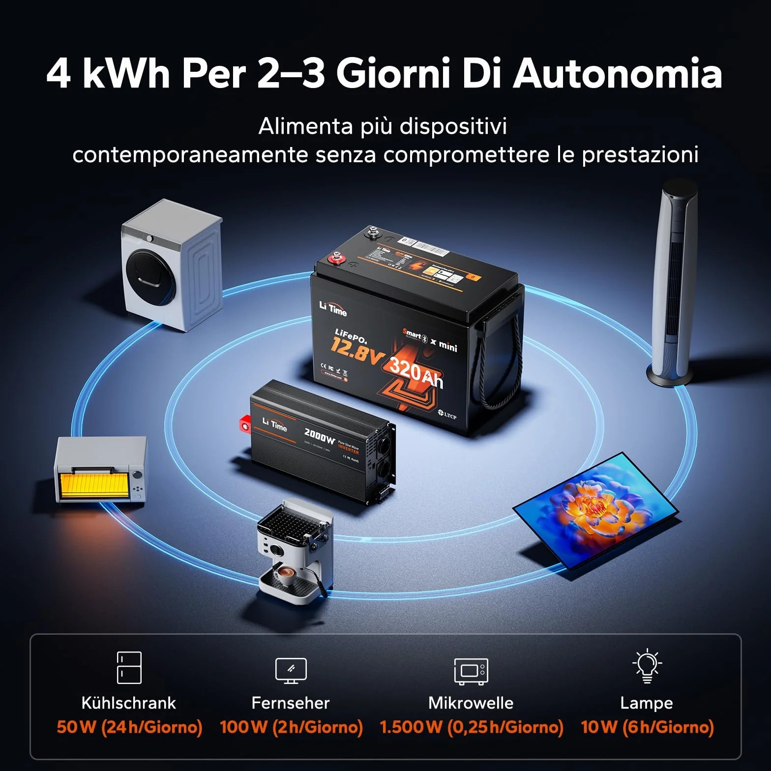LiTime Batteria al Litio LiFePO4 12V 320Ah con Bluetooth per Camper, 4000-15000 Cicli Profondi, Energia 4096Wh, Perfetta per RV, Furgone Camperizzato, Impianti Solari, Barche, Motori Trolling