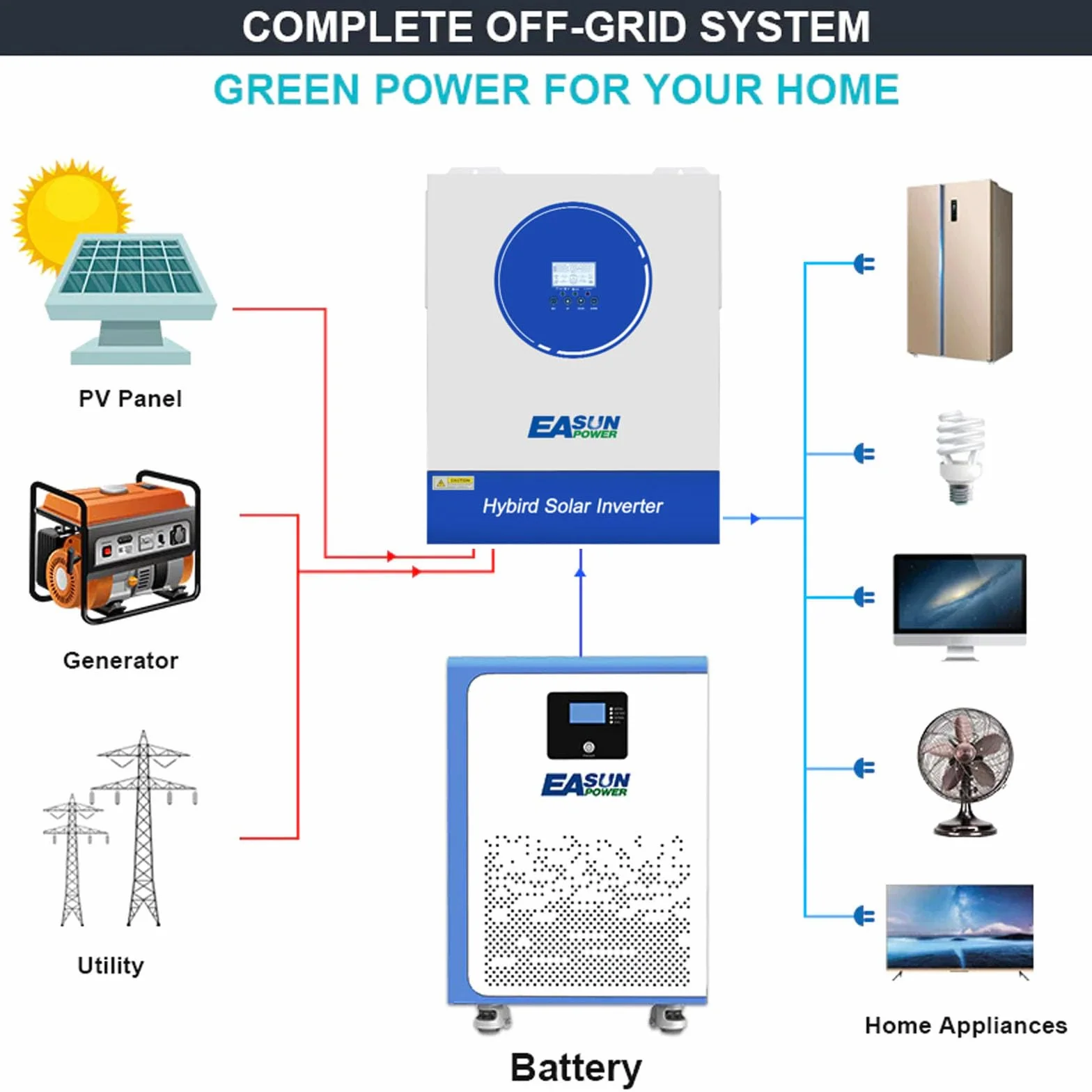 POWLAND 15kWh Batteria al Litio 48V per Fotovoltaico | 300Ah 51.2V LiFePO4 6000+ Cicli | Batteria da Pavimento con BMS di Sicurezza