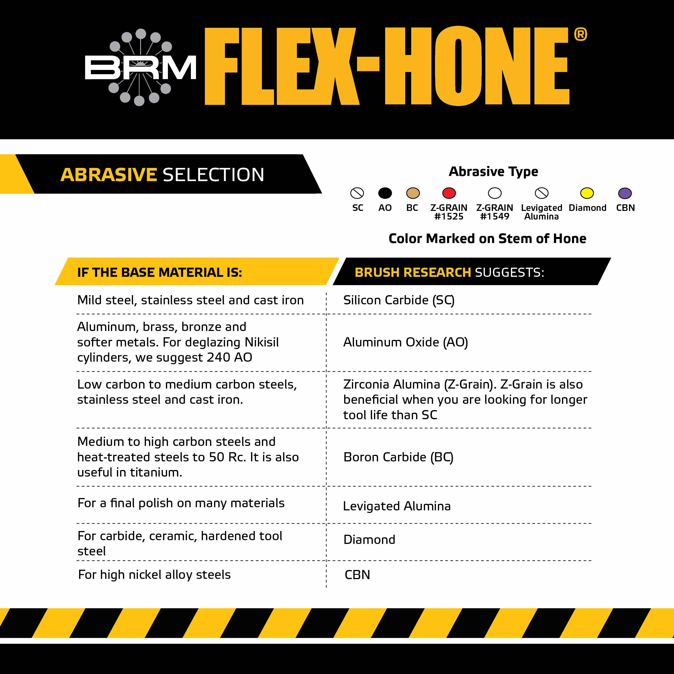 Brush Research BC Standard Flex Hone for Brake Cylinders, Hydraulics and Valve Guides, Aluminum Oxide, 3/4", 240 Grit (Pack of 1)