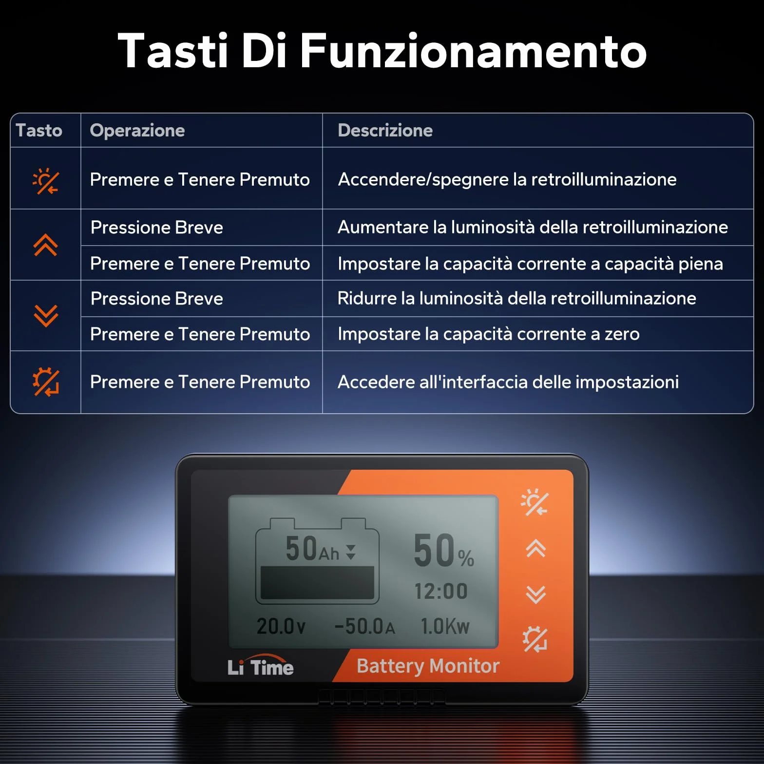 LiTime Battery Level Monitor con Shunt, Monitor del Livello della Batteria da 500A 8V-120V con Schermo LCD Retroilluminato, Allarme con Cicalino per Camper, Carrello da Golf, Pannello Solare