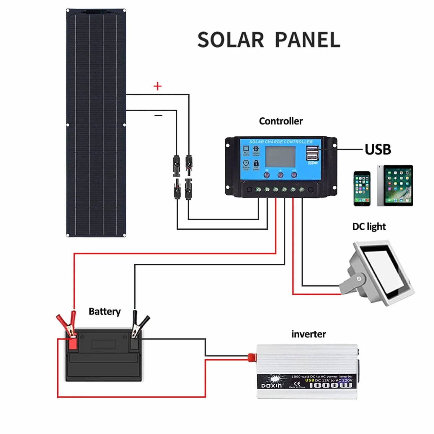 400w 600w 800w 1200w Kit Sistema Pannelli Solari Flessibili, Modulo Fotovoltaico Pannello Solare Monocristallino per Ricarica Batteria 12-24v, con Regolatore Carica 40a, per Campeggio,1200W