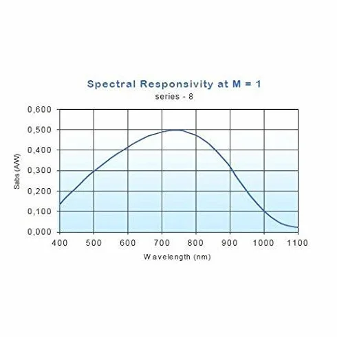 Photodiode TO52S1 APD - Fotodiodo ad alta velocità e alta sensibilità, AD500-8
