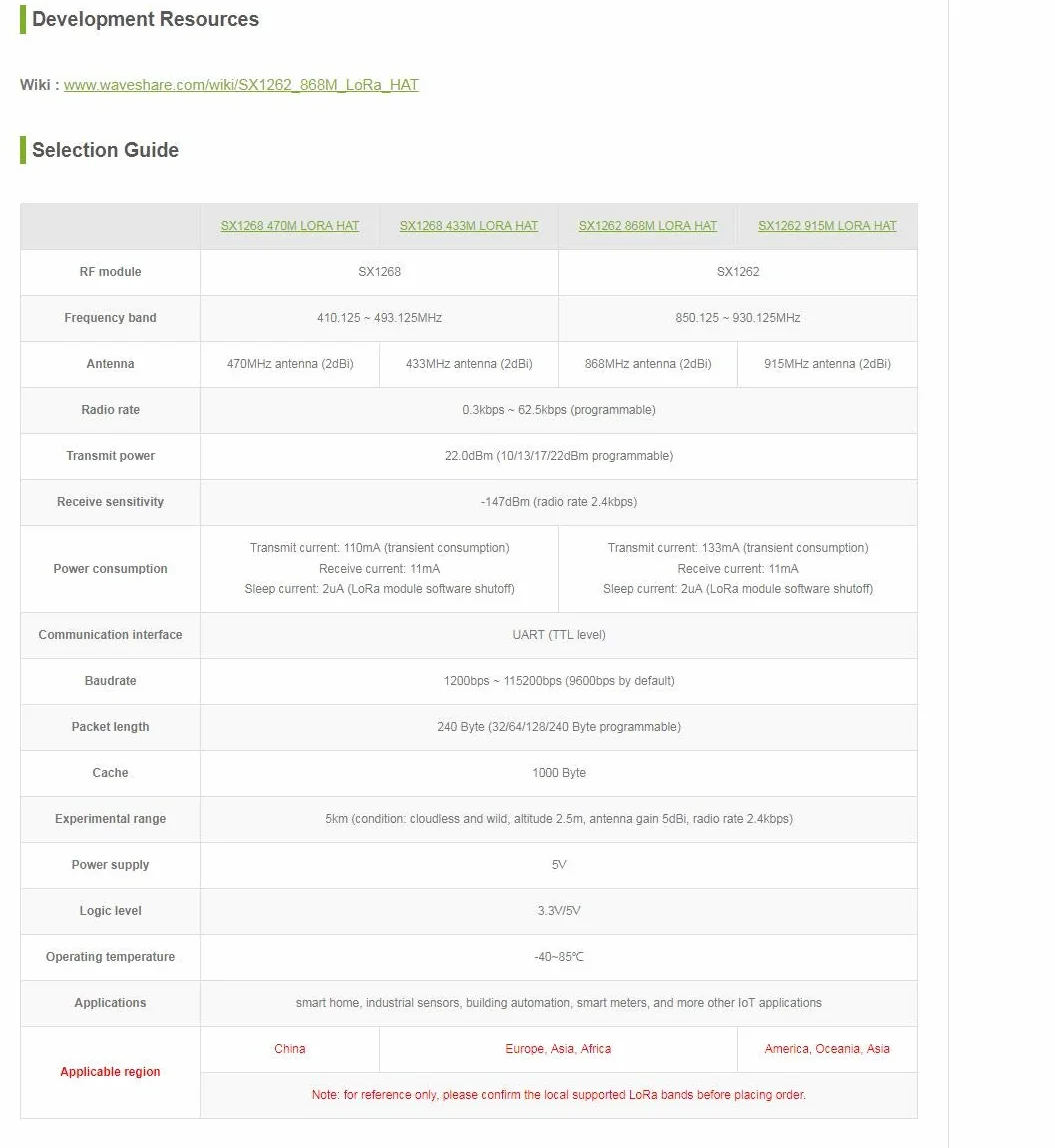 Waveshare SX1262 LoRa HAT for Raspberry Pi Spread Spectrum Modulation 868MHz Frequency Band Auto Multi-Level Repeating Supports Wireless Parameter Configuration and Fixed-Point Transmission