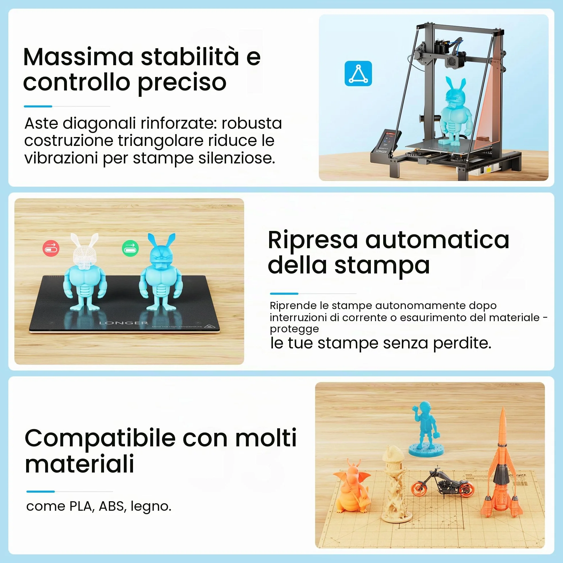 LONGER Stampante 3D LK5 Pro, di grandi dimensioni di stampa 30 x 30 x 40 cm, con touch screen da 4,3", open source, kit doppia ventola migliorata, precisione 0,1 mm, scheda madre a 32 bit