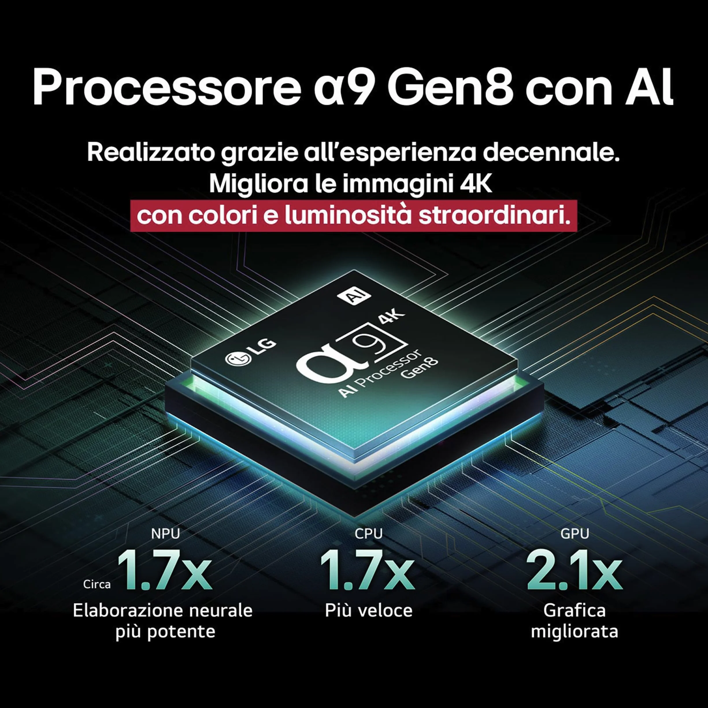 LG OLED evo AI 42 Pollici, Serie C5 2025 Smart TV 4K - OLED42C54LA | Processore ?9 Gen8, WebOS con AI, Dolby Vision e Atmos, Gaming VRR e G-Sync 4K@144Hz, 4 HDMI 2.1, Alexa