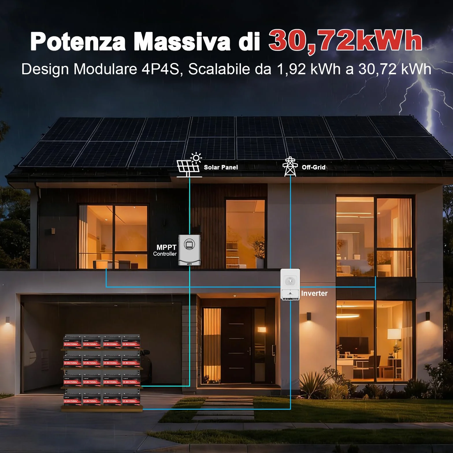 Batteria al Litio LiFePO4 12V 150Ah (1,92 kWh) Per Camper, Impianti Solari, Campeggio, Fotovoltaico, Alimentazione di Emergenza, 6000+ Cicli, Protezione BMS Integrata