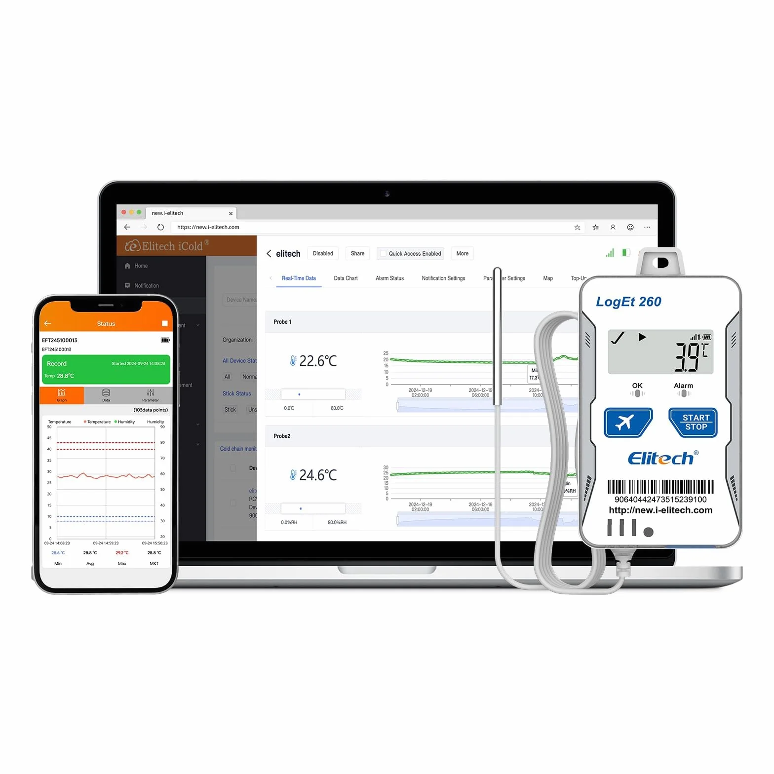 Elitech Registratore 4G Temperatura e Umidità Riutilizzabile con Allarmi SMS/Email SIM Integrata GPS Cloud e Dati Shadow 100000 Punti Loget260-THE