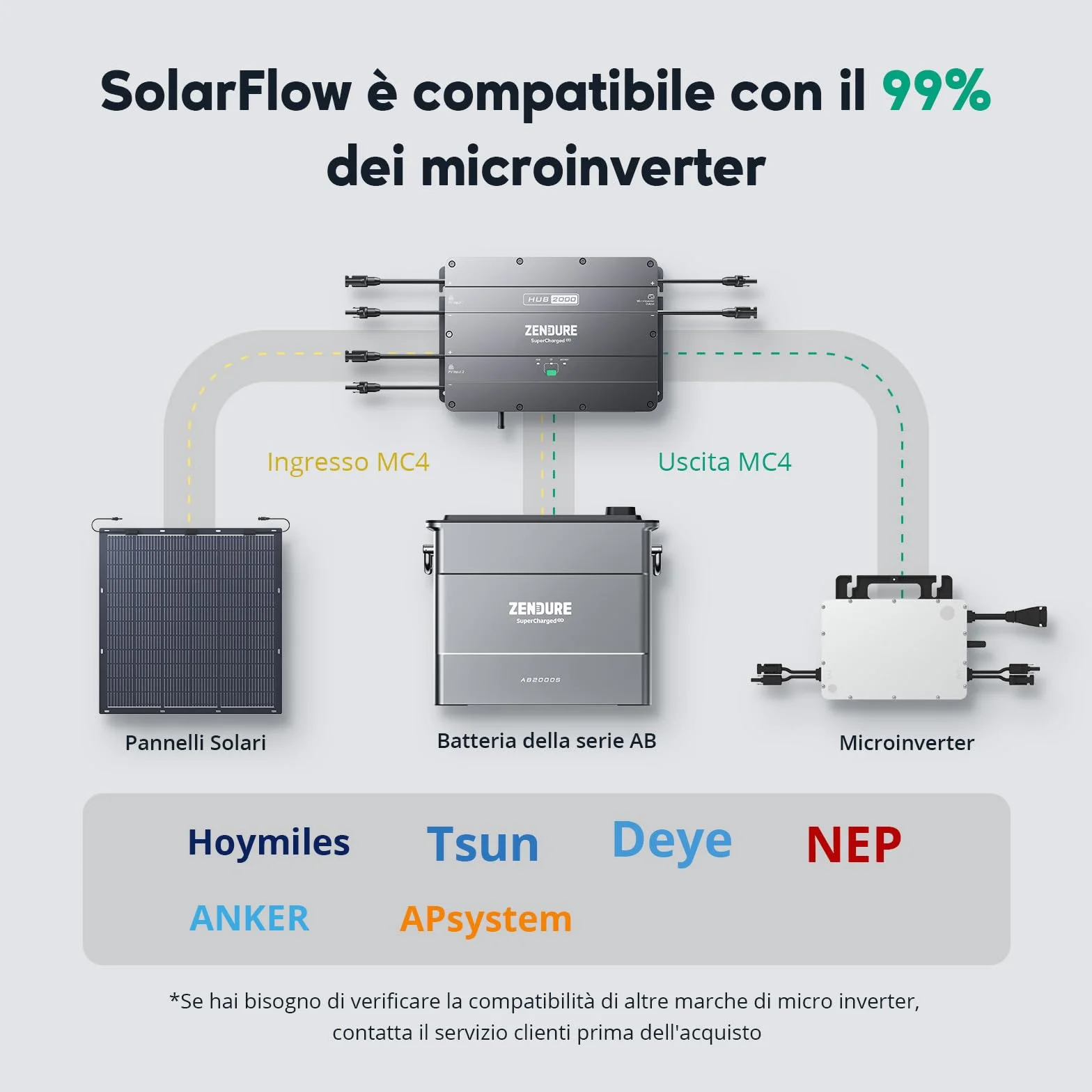 Zendure Solarflow Hub 2000 AB2000S 1920Wh Microinverter 800W Pannello Solare 840W