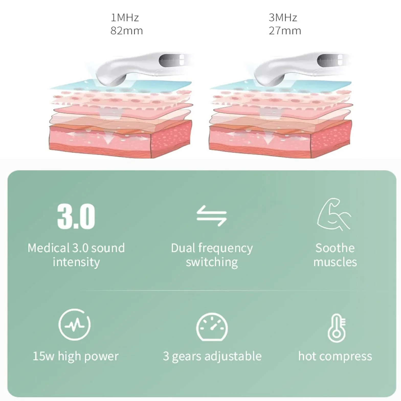 Dispositivo portatile per terapia ad ultrasuoni, 1-3 MHz, macchina professionale ad ultrasuoni per terapia fisica, con timer da 15 minuti, 3 livelli di intensità, area di trattamento di 4 cm²