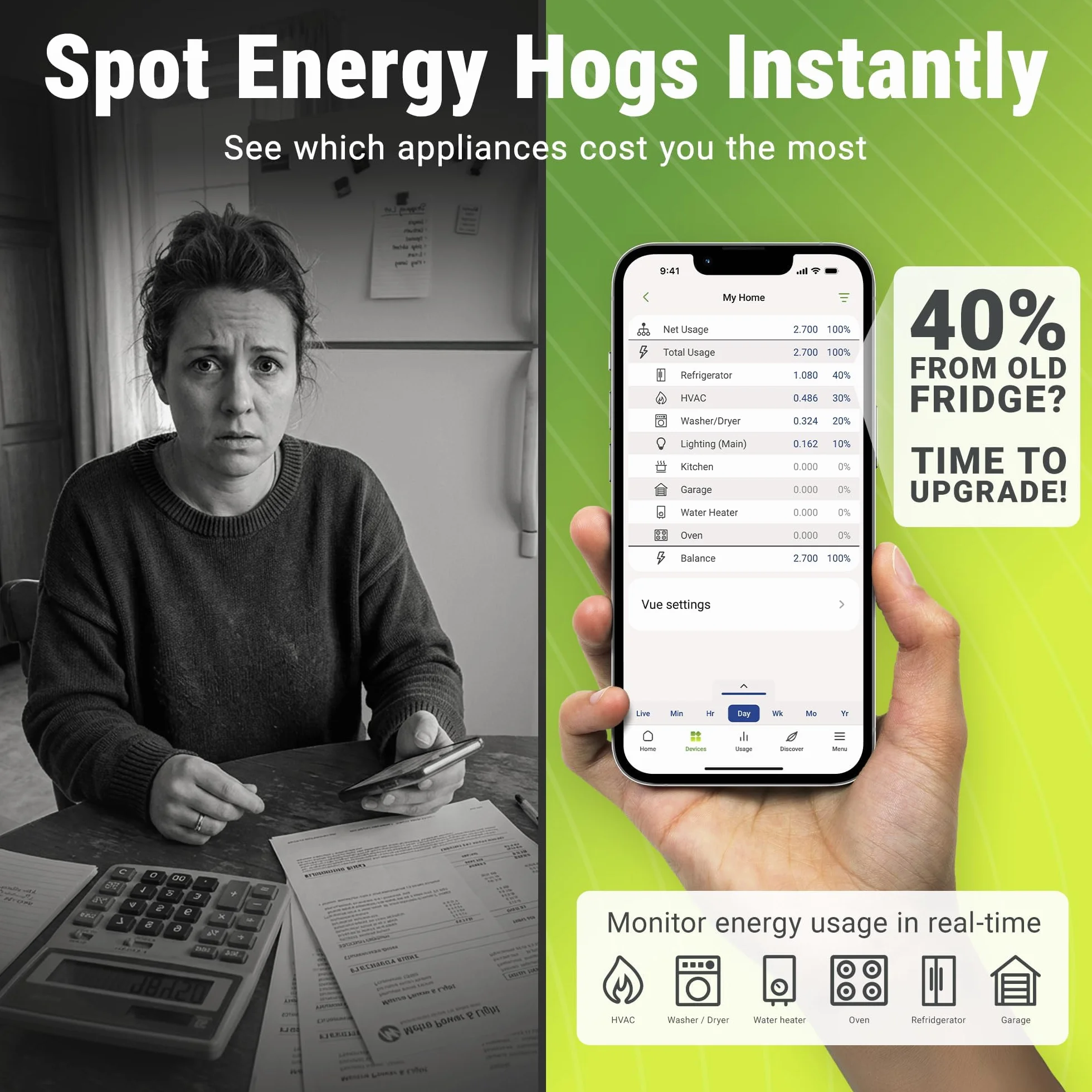Smart Home Energy Monitor con 16 sensori di livello del circuito da 50 A | Vue - Monitor/misuratore di elettricità in tempo reale | Misurazione solare/netto