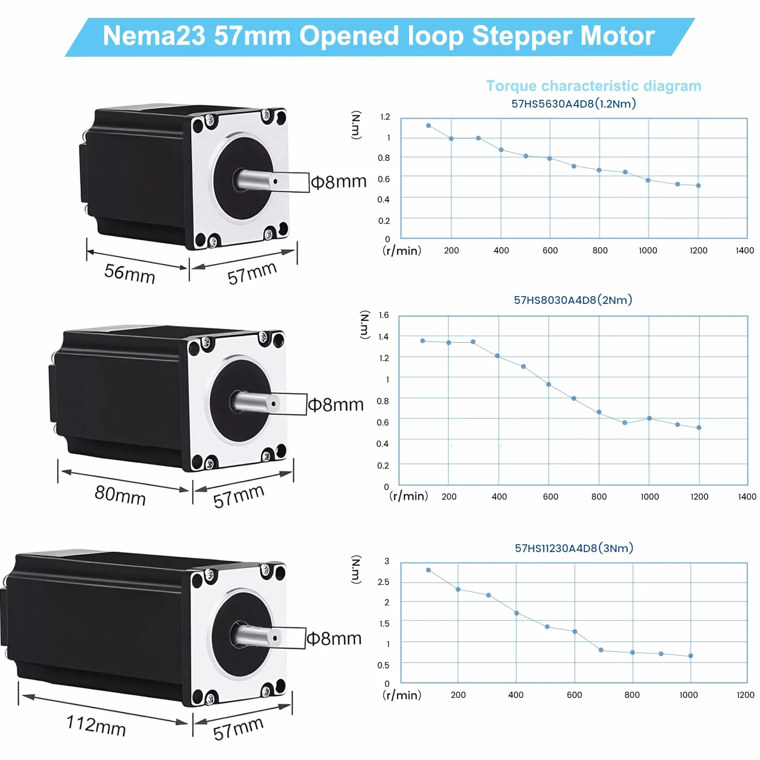3 assi Nema 23 motore passo-passo 1,2 Nm 170 oz.in 3 A & DM556, driver motore stepper, alimentatore di rete da 350 W Mach3, scheda di controllo CNC, set per macchina per incisione