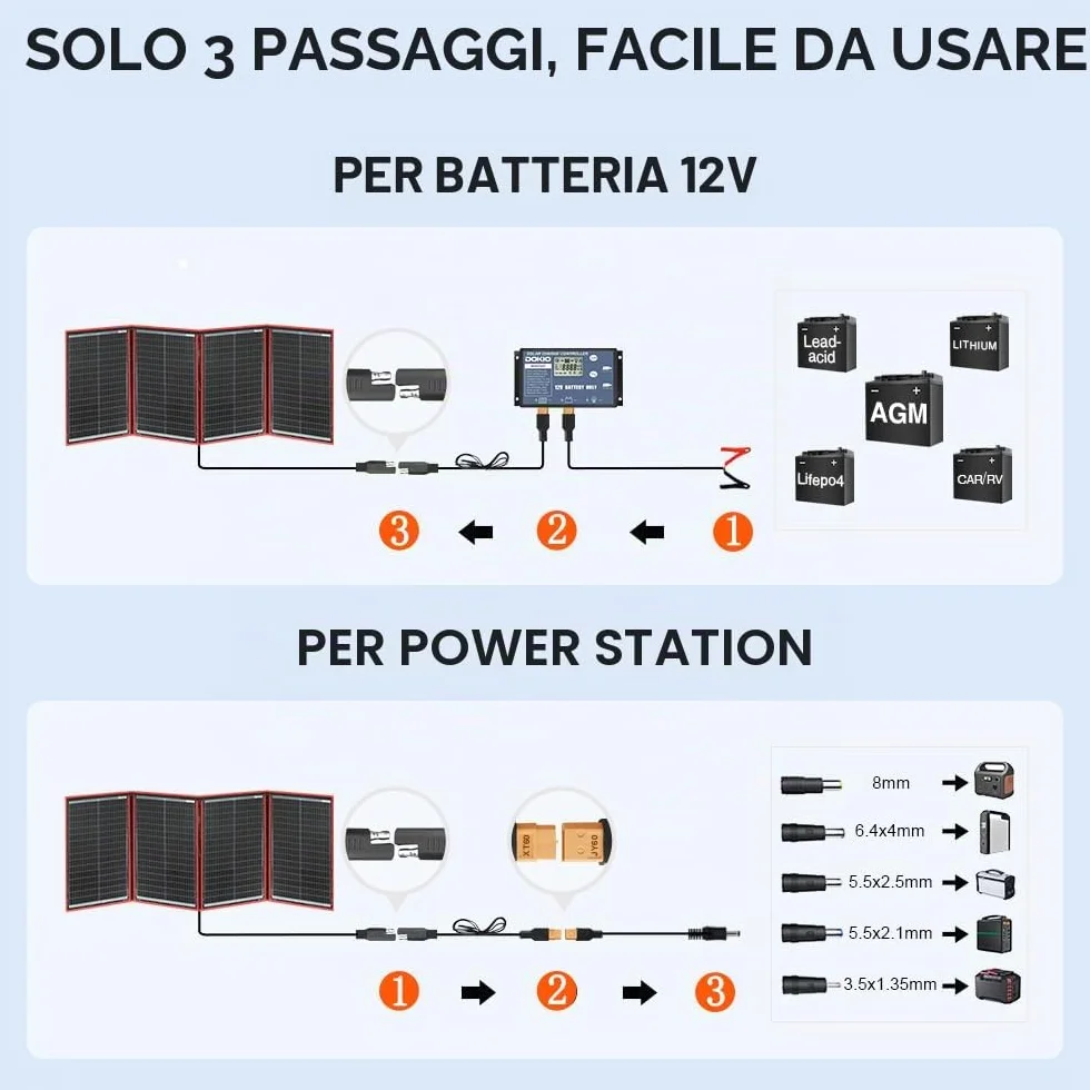 DOKIO 200W Pannello Solare Portatile (4,4 kg, 67 * 49cm) Mobile e Pieghevole + 20A Regolatore con Presa USB 5V 2A