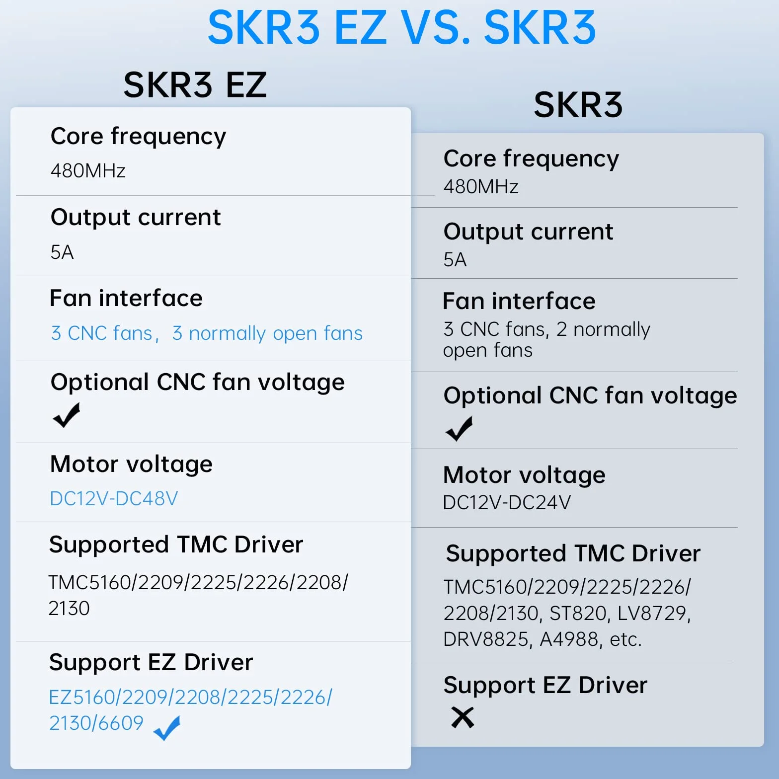 BIGTREETECH SKR 3 EZ Scheda Madre Silenziosa 48V Supporto Stampa ad Alta Velocità Marlin e Firmware Klipper Compatibile con EZ2209 EZ5160 TMC5160 TMC2209 Driver per Scheda di Controllo Stampante 3D
