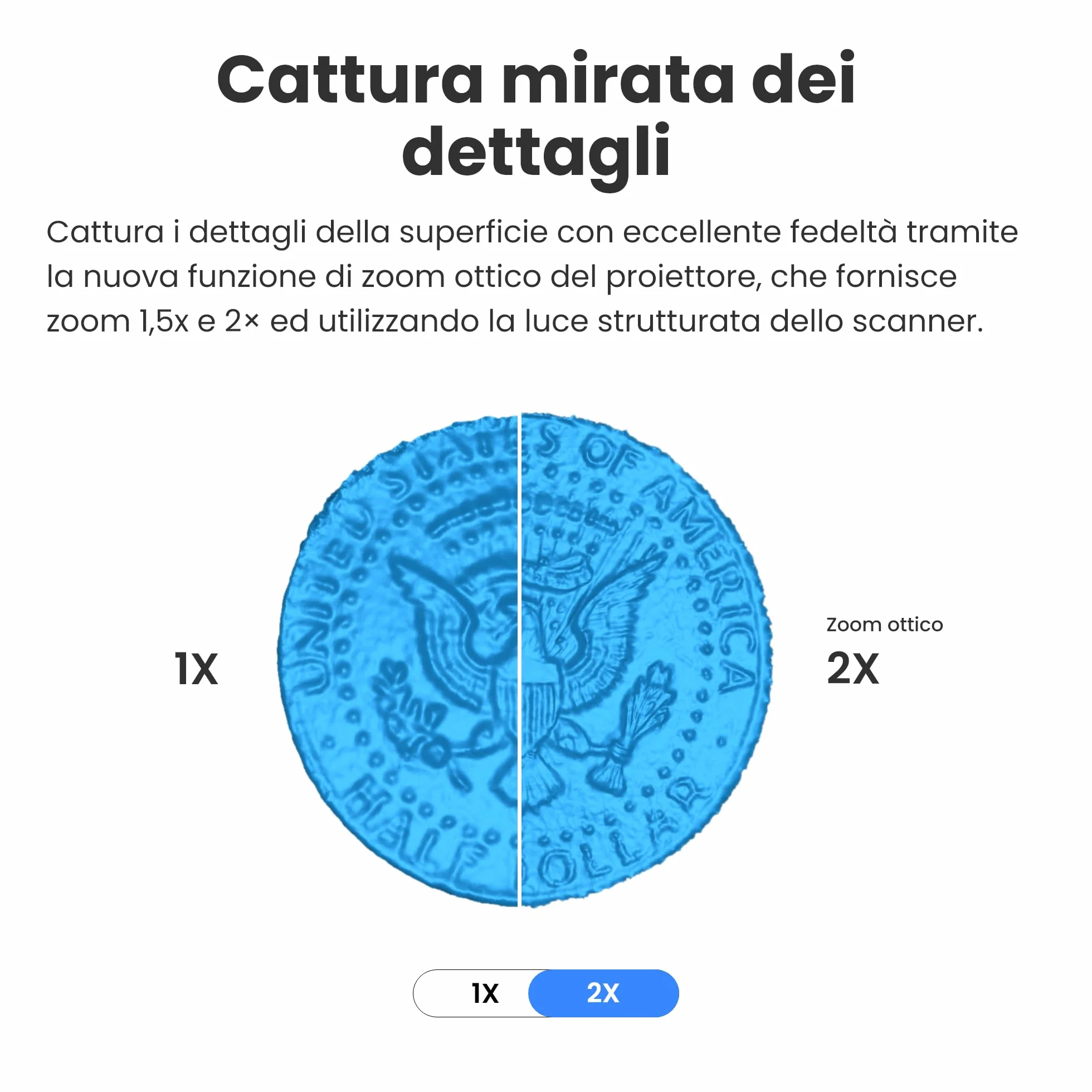 Revopoint POP3 Plus Scanner 3D portatile, Precisione da 0,04 mm, Scansione a colori per oggetti di media dimensione,QuickSurface in prova per 30 giorni, Compatibile con Android/iOS/Win/macOS, Premium