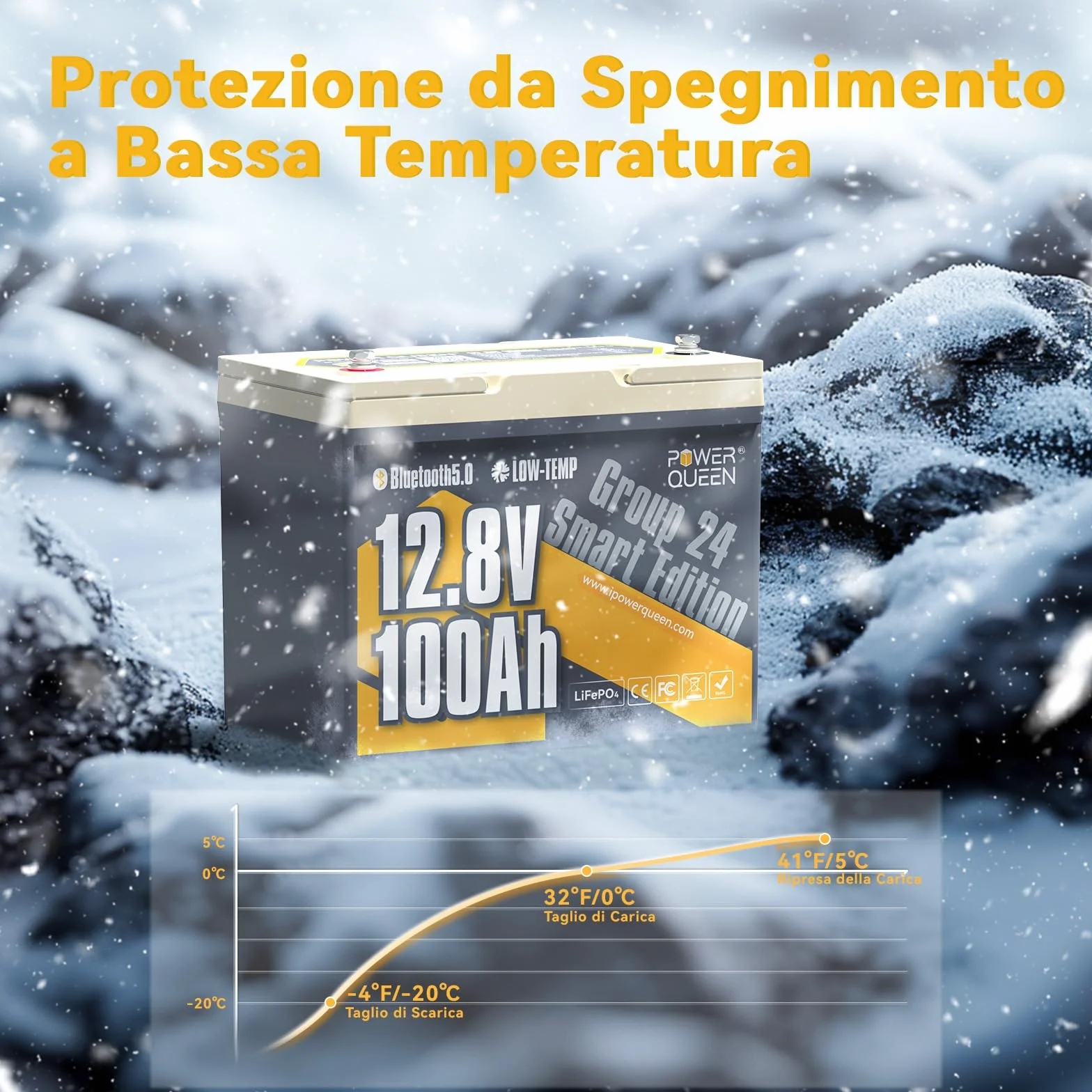 Power Queen 12V100Ah Bluetooth Gruppo24 Batteria al litio LiFePO4,Protezione dalle Bassa Temperatura con 100A BMS, Energia 1280Wh,15000 Cicli per Rimorchio RV,Trolling motor,Barco,Solare,Fuori Rete.
