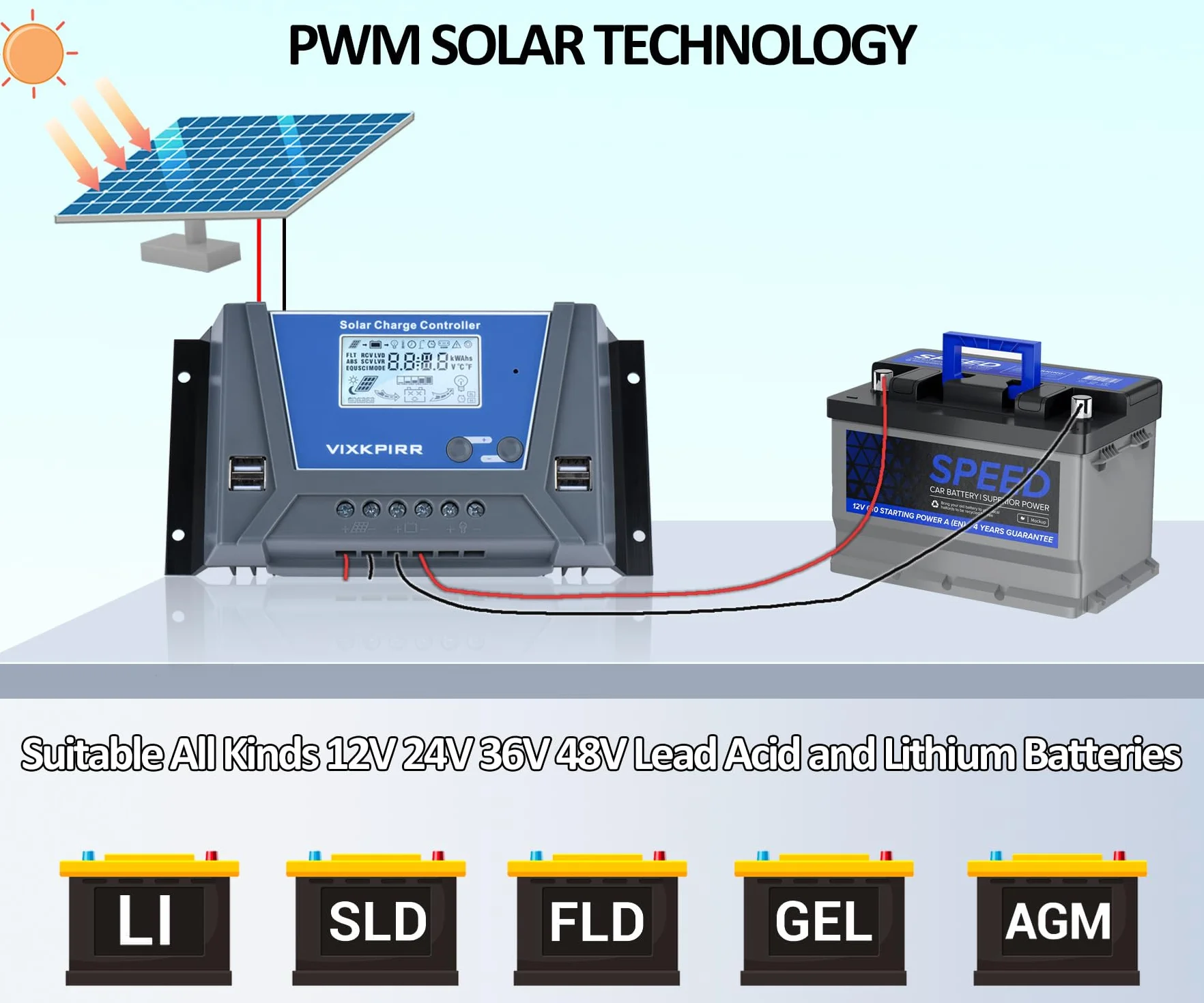 30A Regolatore di Carica Solare 12V 24V 36V 48V con Bluetooth, PWM 30A Regolatore di Carica Pannello Solare con Sensore Temperatura LCD Display Retroilluminato 4 porte USB, per Piombo e Litio Batterie