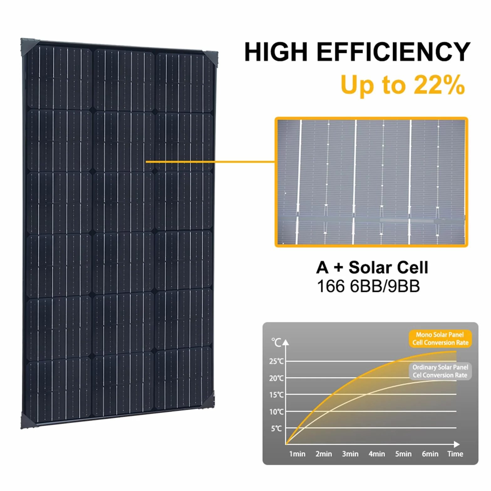 XINPUGUANG kit pannello solare 200w Sistema di pannello solare 12v 2 x 100 Watt Mono Modulo fotovoltaico 20A controllore di carica solare per camper, barche, caravan, hangar, batterie