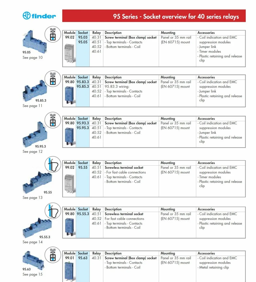 Finder 9565 95.65 - Attacco relè 40.51, 40.52, 40.61 (lunghezza x larghezza x altezza) 67.2 x 15.5 x 36.5 mm, 1 pezzo