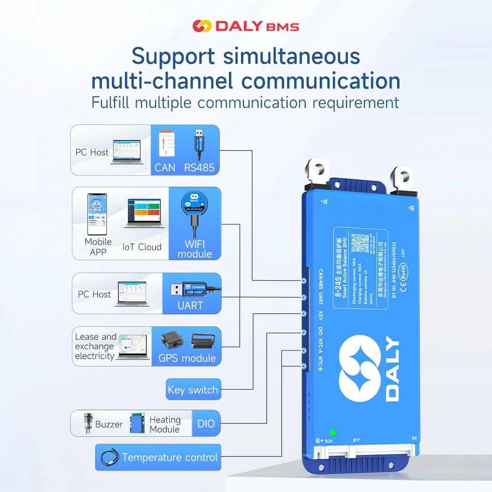 DALY BMS 200A Balance da 12 V a 24 V – 1 A bilanciatore attivo 4S – 8S BMS Bluetooth RS485 CAN incorporato per LiFePO4/Li-ion/LTO batterie per sistema di energia domestica, centrale elettrica