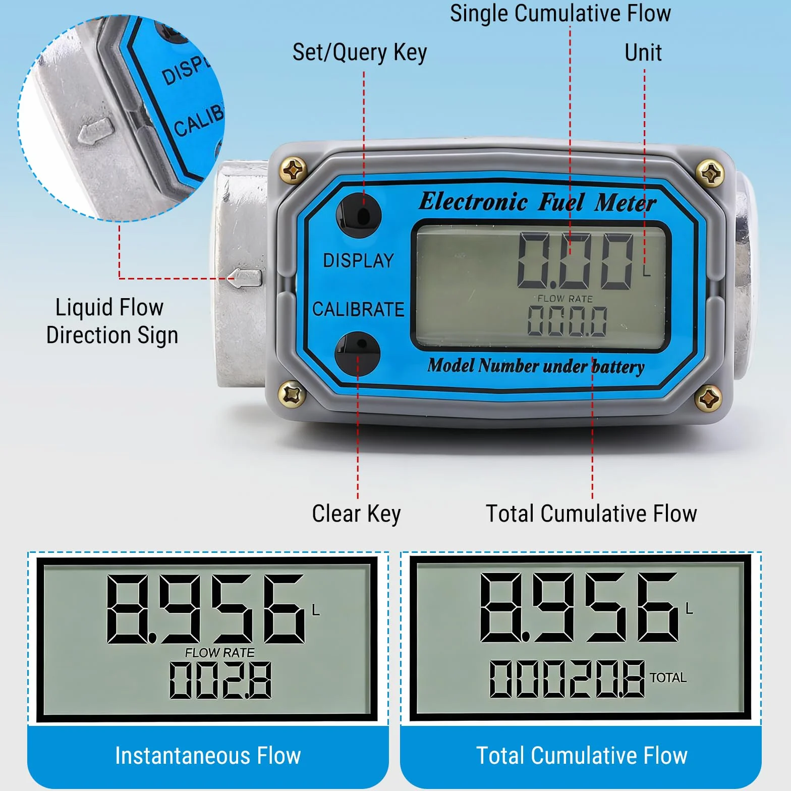 Misuratore di Portata Digitale a Turbina, 1" NPT Flussometro del Carburante, Misuratori del Flusso con Display LCD, per Diesel Kerosene Benzina, 15-120 Litri, Blu