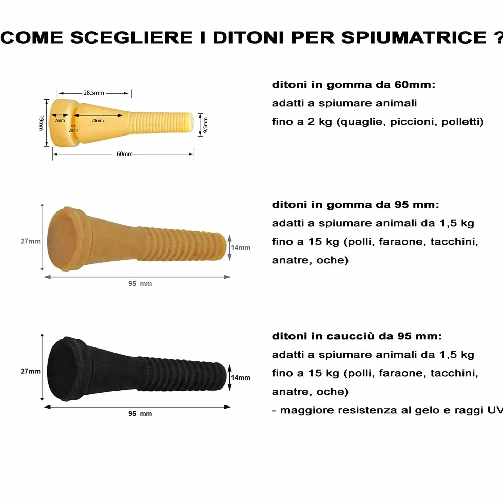 Easy Media 50 Dita da cm 9,5 in Gomma di Ricambio per Macchina spiumatrice ditoni per spenna polli, Galline, Anatre