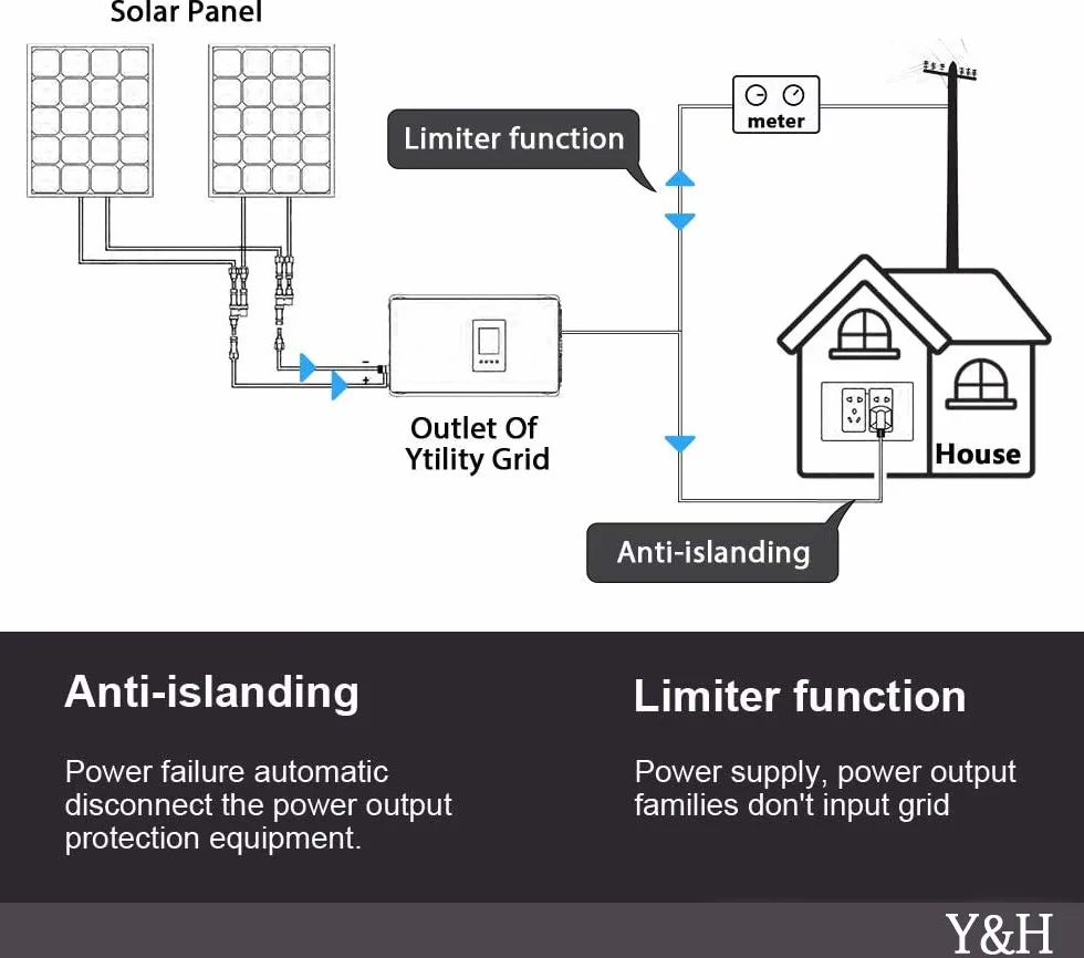 Y&H 2000 W Grid Tie Inverter Power Limiter LCD Display DC50-90 V Solar Input AC185-265 V Output SUN-2000GTIL2-H