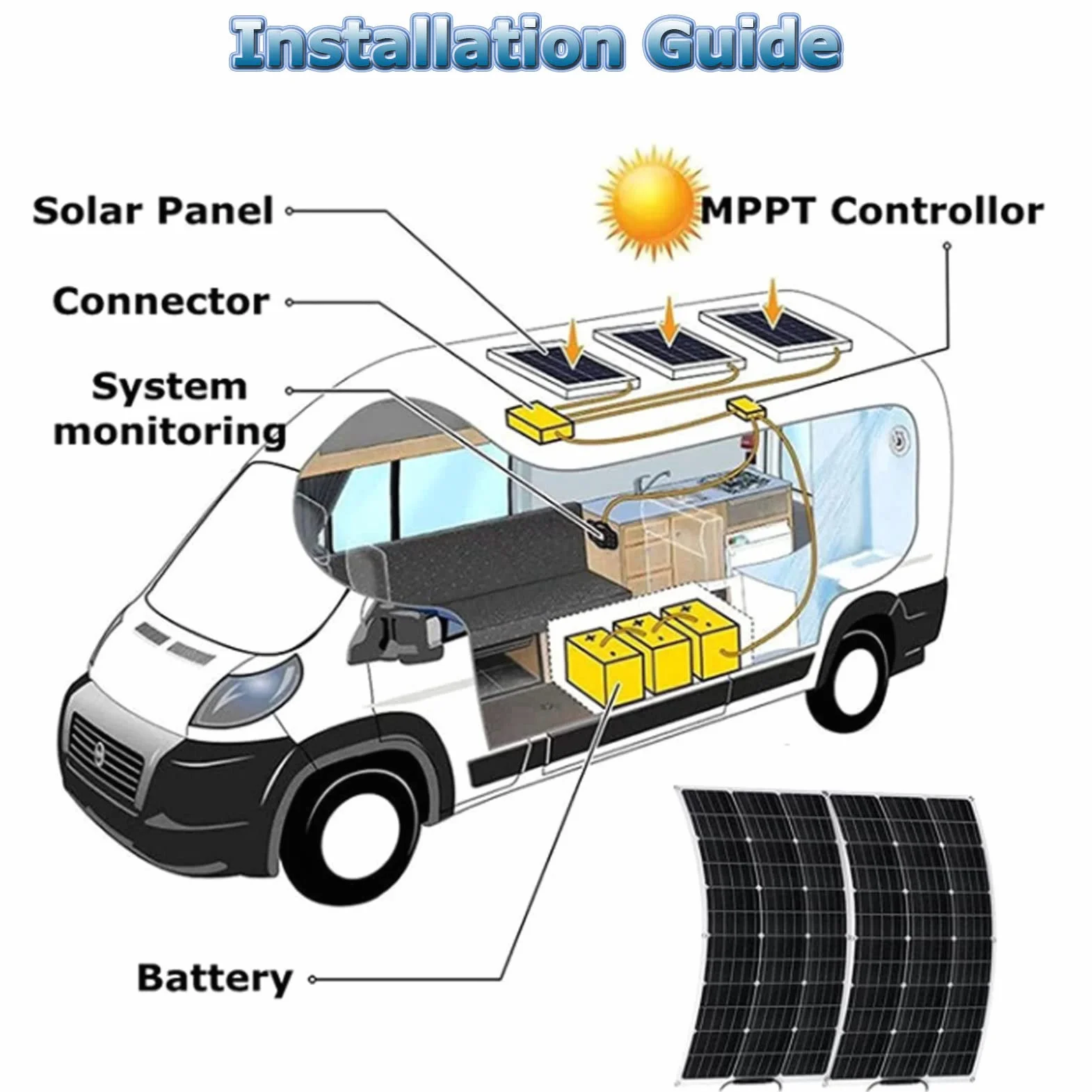 Pannelli Solari Flessibili 18V 400/800 Watt Pannello Solare Monocristallino, Modulo Solare Ad Alta Efficienza Carica Fotovoltaica per Batteria Camper Barca Caravan e Altri Sistemi Fuori Griglia,800W