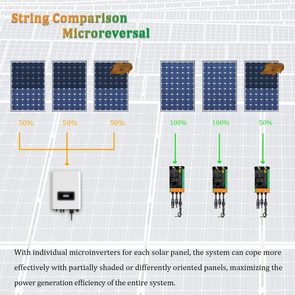 Y&H Invertitore per pannello solare Grid Tie da 350W da DC 26V-46V ad AC 230V micro inverter sinusoidale Centrale elettrica a balcone