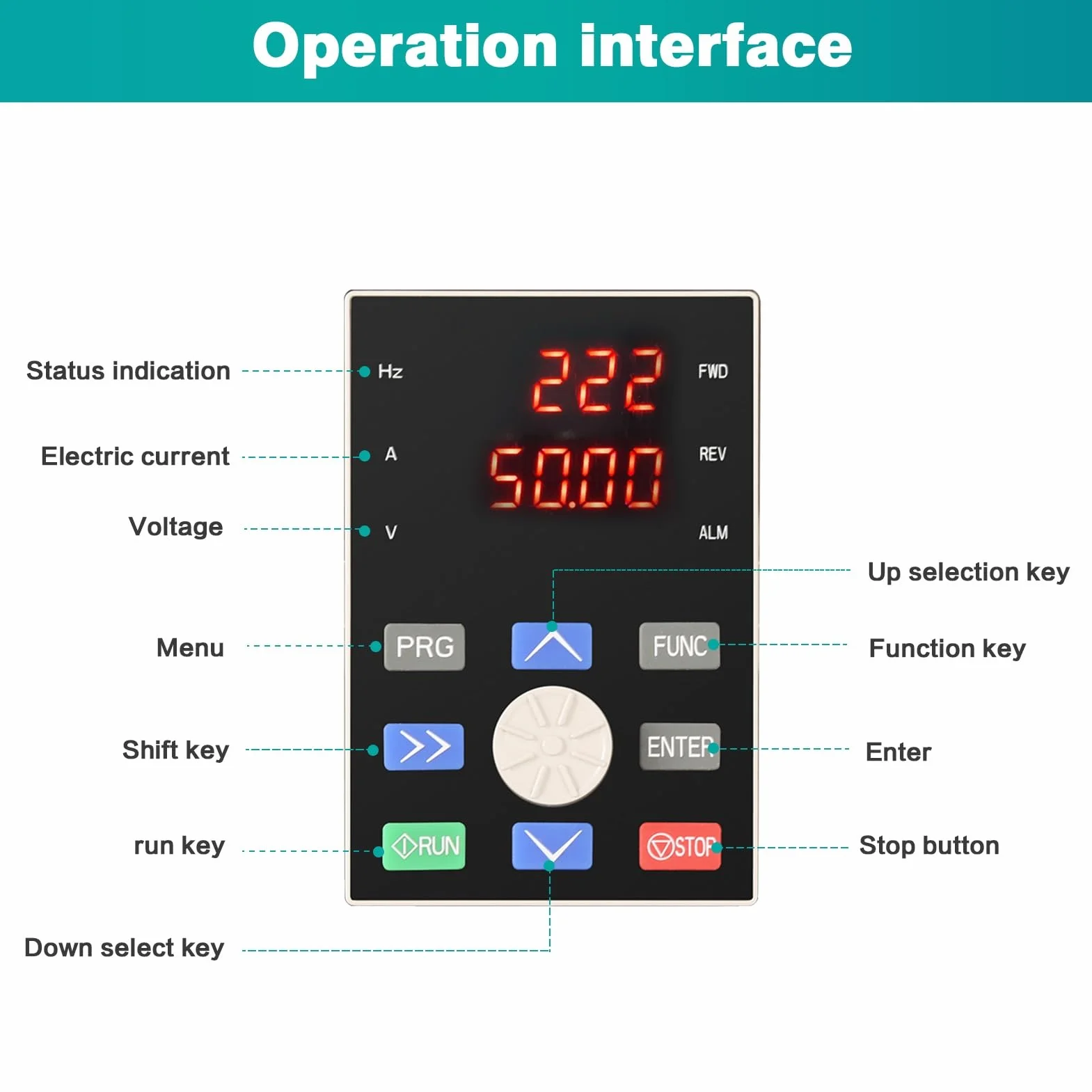 DEWIN Inverter Trifase 380V 2,2KW, Ingresso e Uscita Trifase, Convertitore di Frequenza VFD