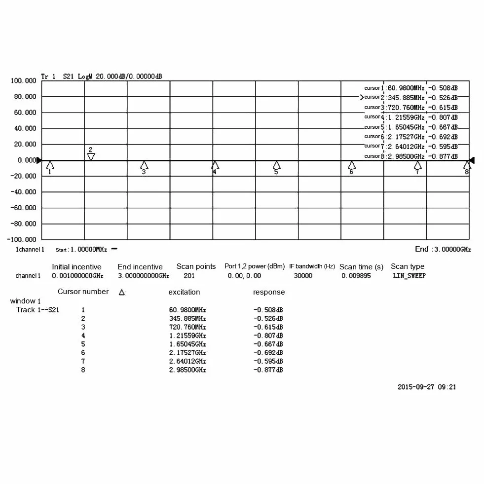 PE4302 Digital RF Alto Attenuatore 0,5 Db per Macchine Utensili