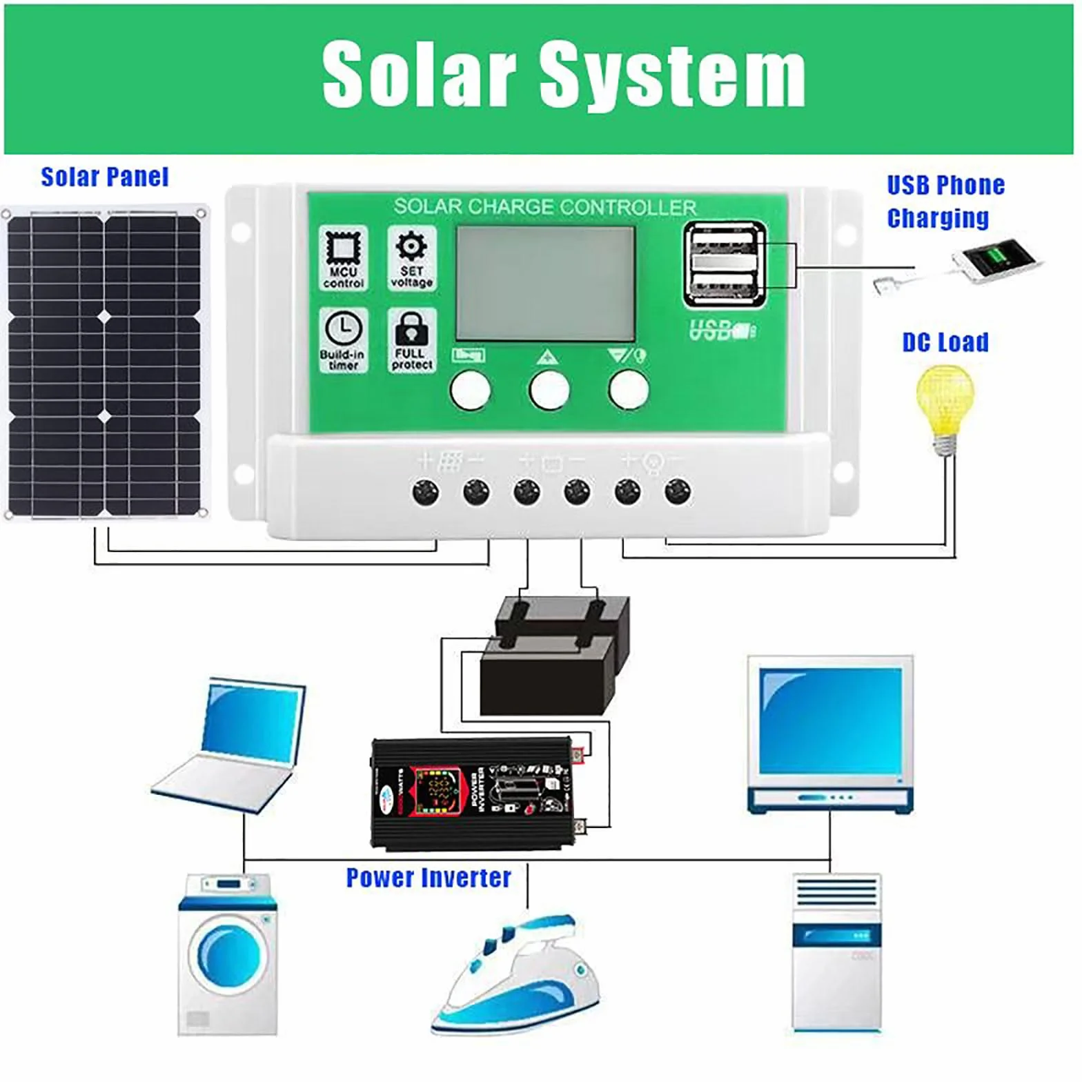 Kit Pannello Solare off-Grid da 4000 W con Pannello Impermeabile da 100 W e regolatore di Carica da 12 V 50 A for Campeggio e Uso all'aperto(Black)