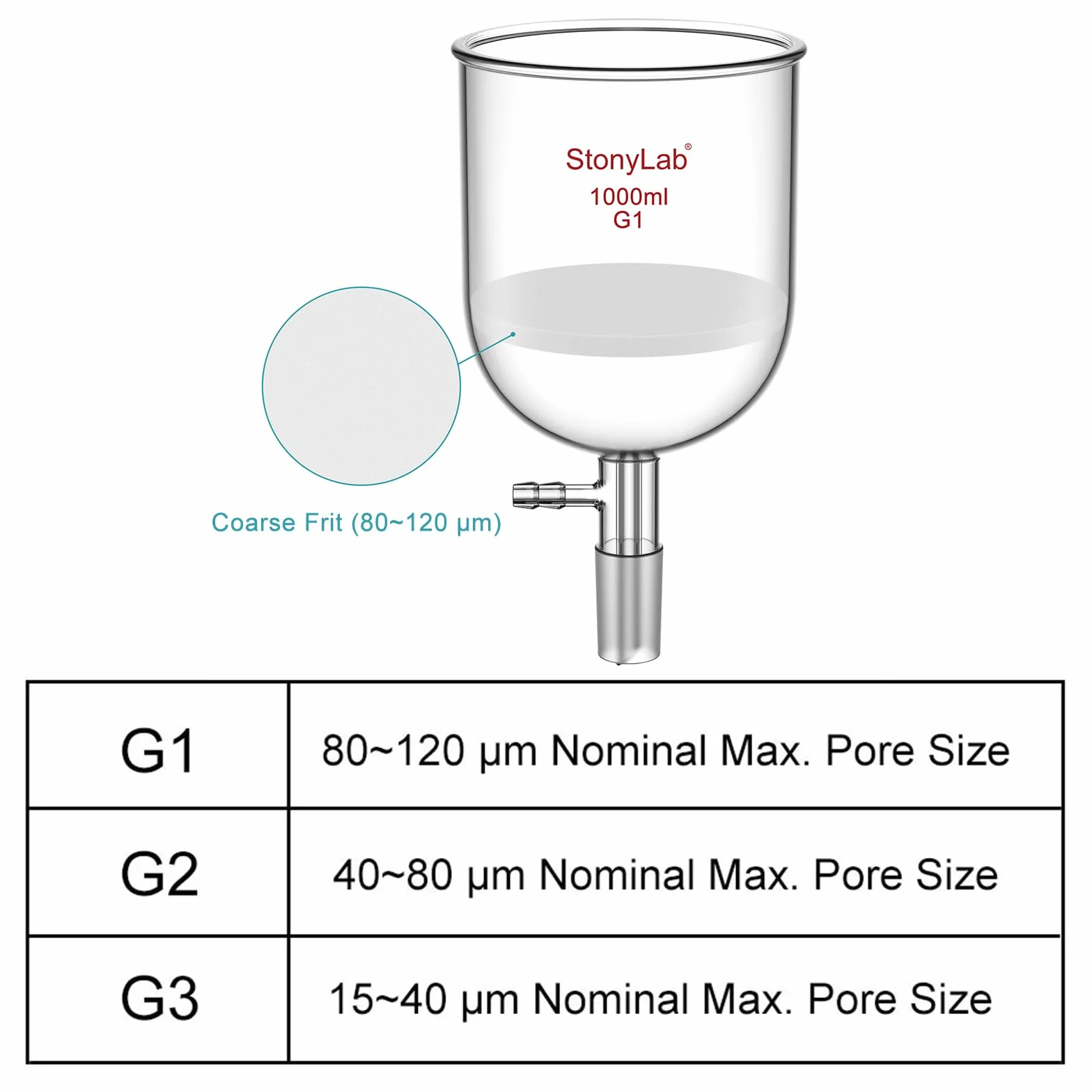 StonyLab Vetro Borosilicato Imbuto Filtrante Buchner con Fritta Grossolana (G1), Buchner Funnel con Diametro Interno 113mm, Profondità 110 mm, con Giunto 24/40 e Tubazione Dentata sotto Vuoto, 1000ml