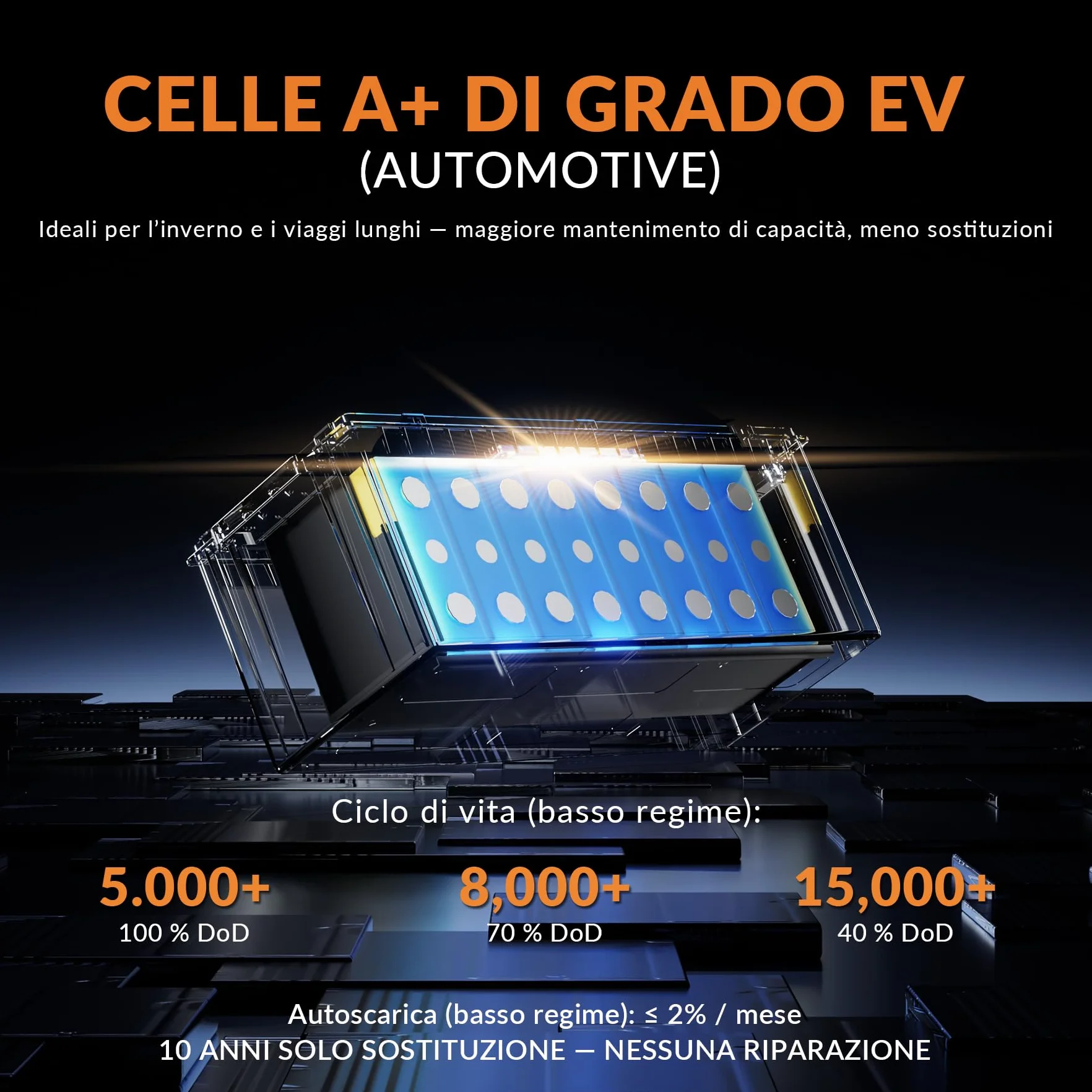 Batería LiFePO4 24V 100Ah Bluetooth, 150A BMS Protección Completa, 2560Wh Energía, Más de 15000 Ciclos y 10 Años de Vida Útil, Batería Solar, Camper, Barca y Sistemas Fuera de Red