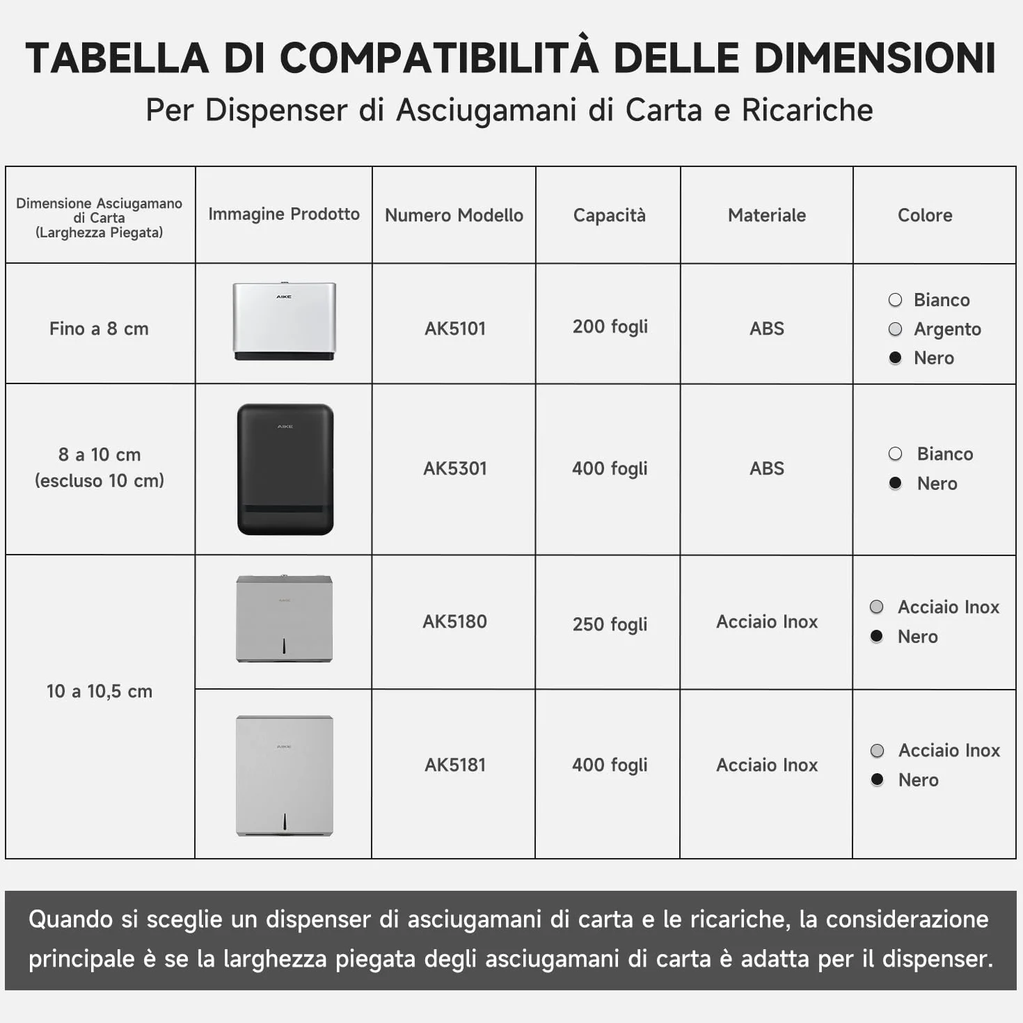AIKE 400 Fogli Distributore di Asciugamani di Carta Commerciale in Acciaio Inox a Muro con Blocco AK5181