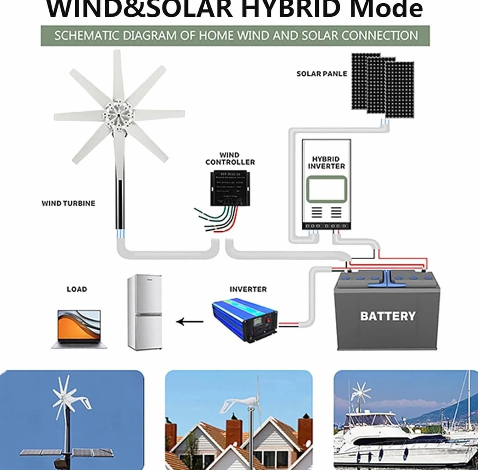 Kit di Generatore Eolico Generatore 20000W 12V 24V 48V 110V 220V 8 Pale generatore Eolico Orizzontale Mulino a Vento con regolatore di Carica MPPT e Inverter off-Grid(220V)