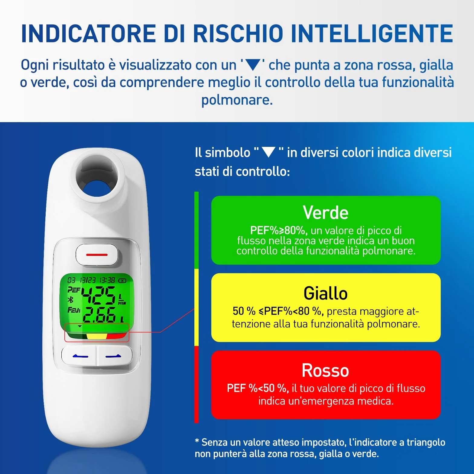 Nascool Peak Flow - Spirometro digitale per asma BPCO PEF FEV1